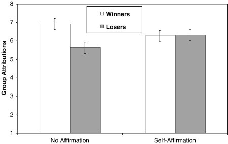 having a bad day at work