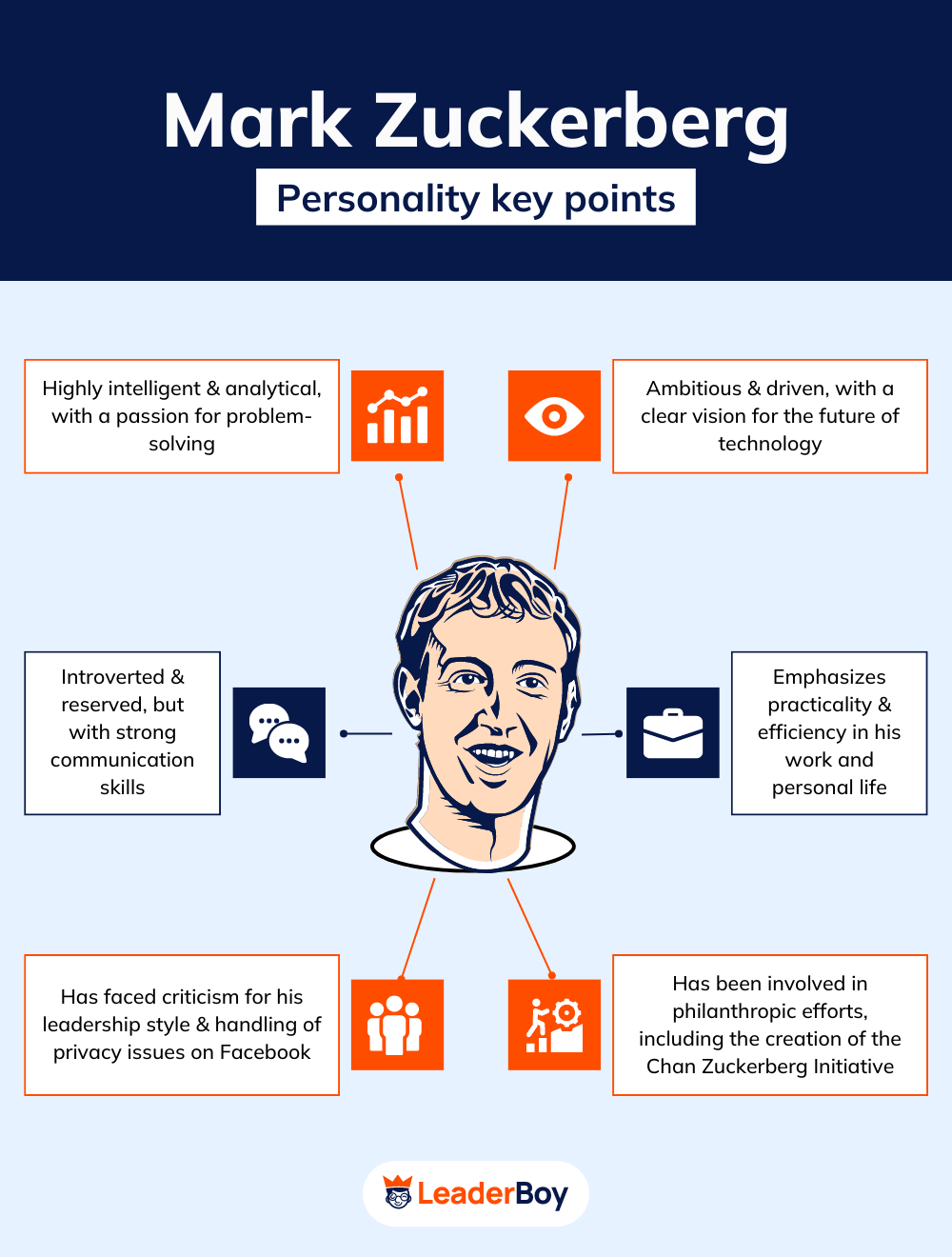 Mark Zuckerberg Personality Key Points Mark Zuckerberg Personality Key Points