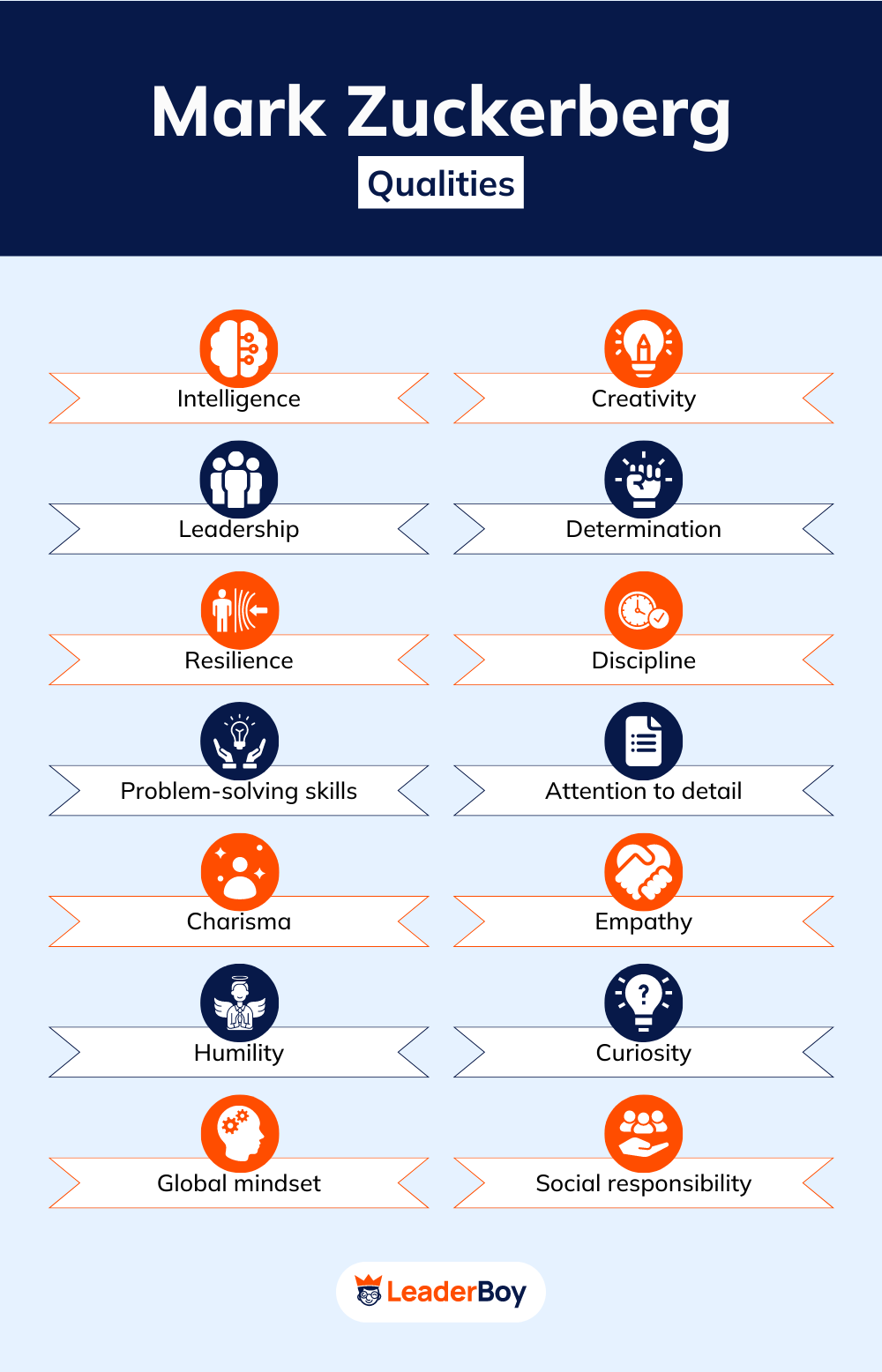 Mark Zuckerberg Qualities Mark Zuckerberg Qualities