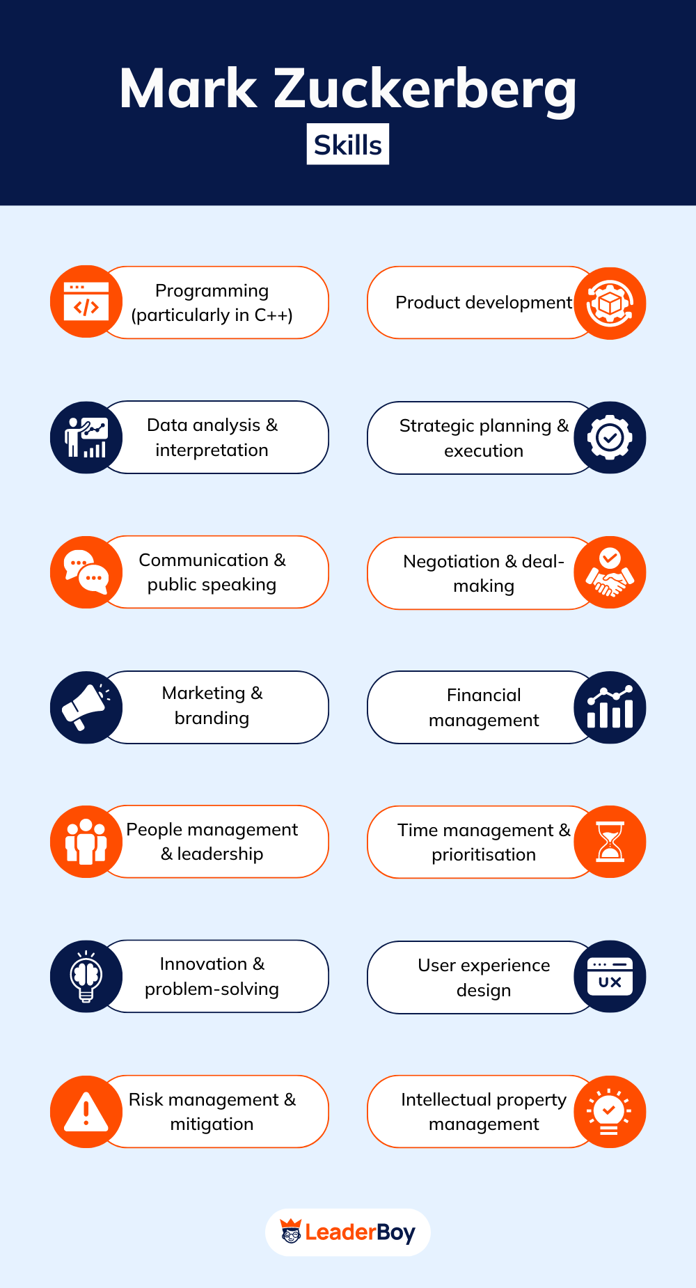 Mark Zuckerberg Skills Mark Zuckerberg Skills