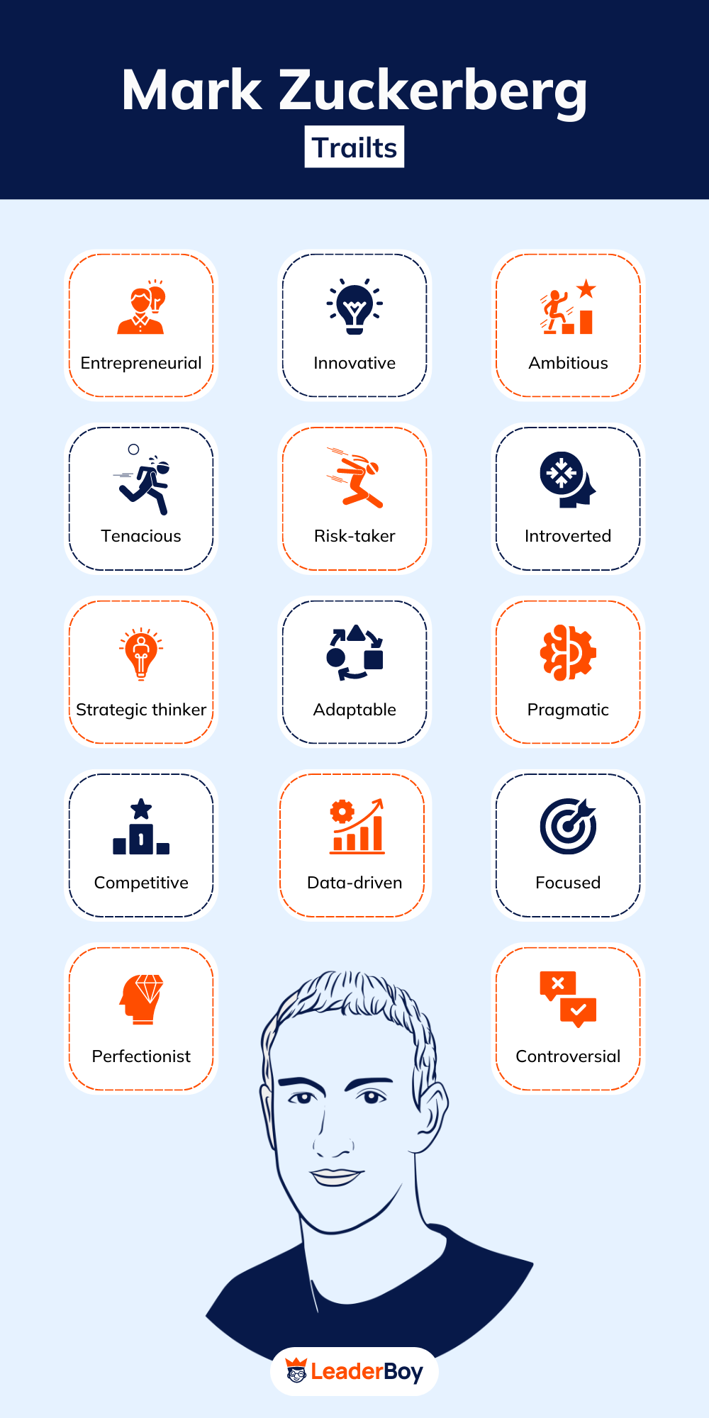 Mark Zuckerberg Trailts Mark Zuckerberg Trailts