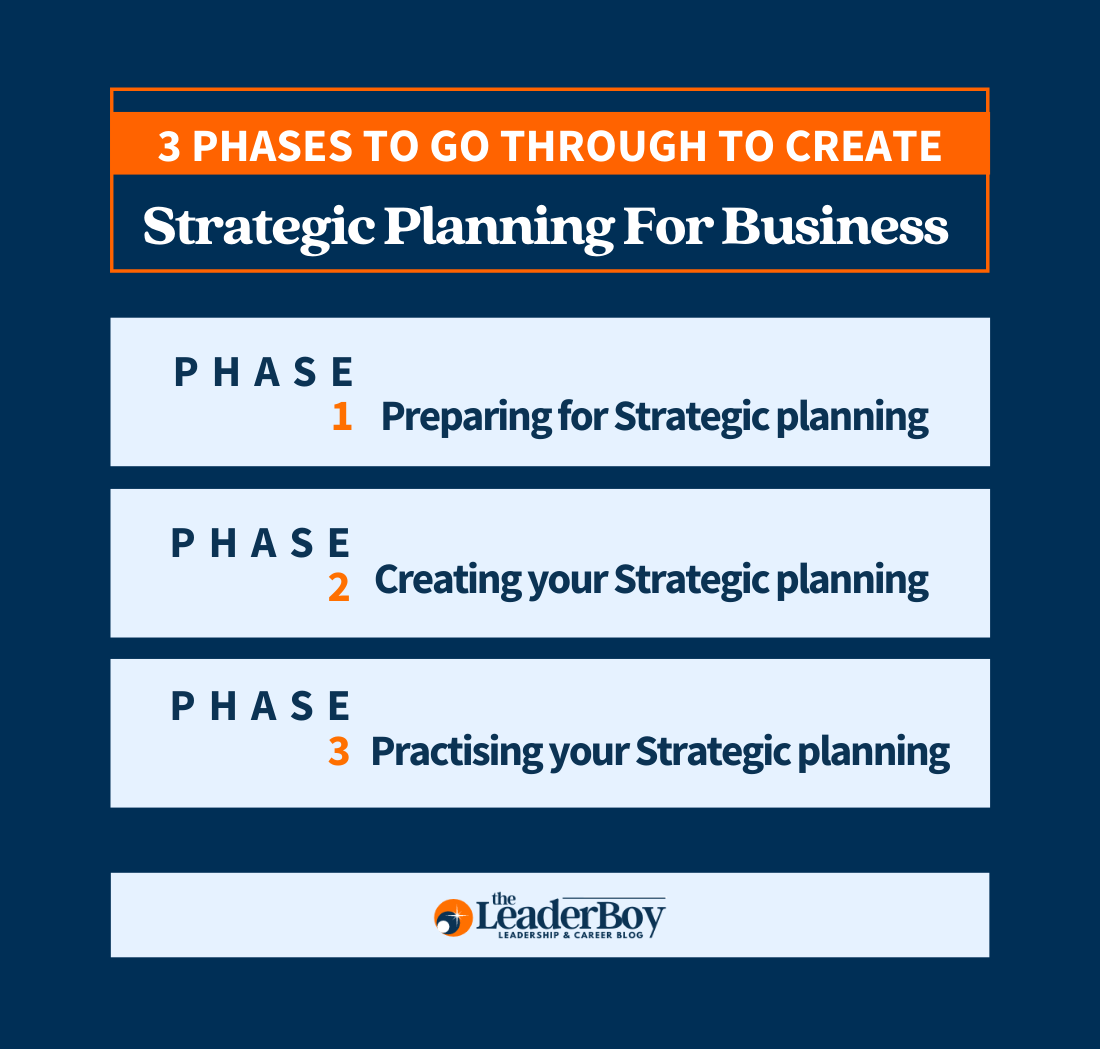 phases create strategic planning for business