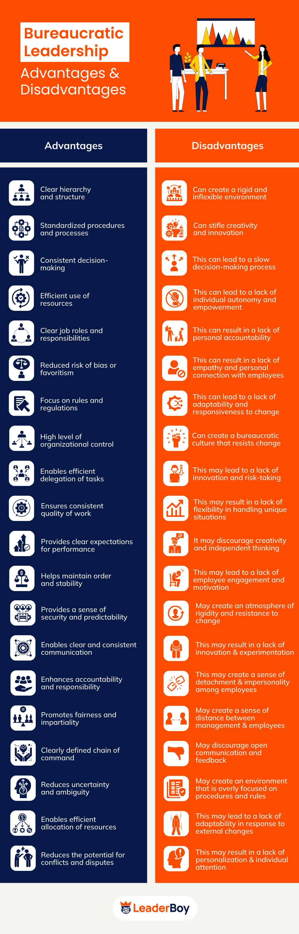 Bureaucratic Leadership Advantages And Disadvantages Bureaucratic Leadership Advantages And Disadvantages