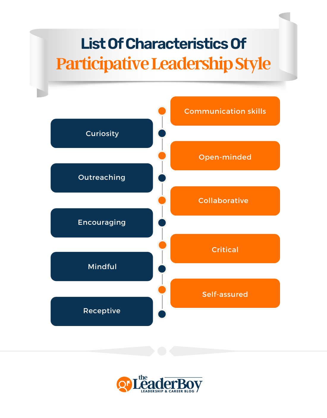 characteristics of participative leadership style