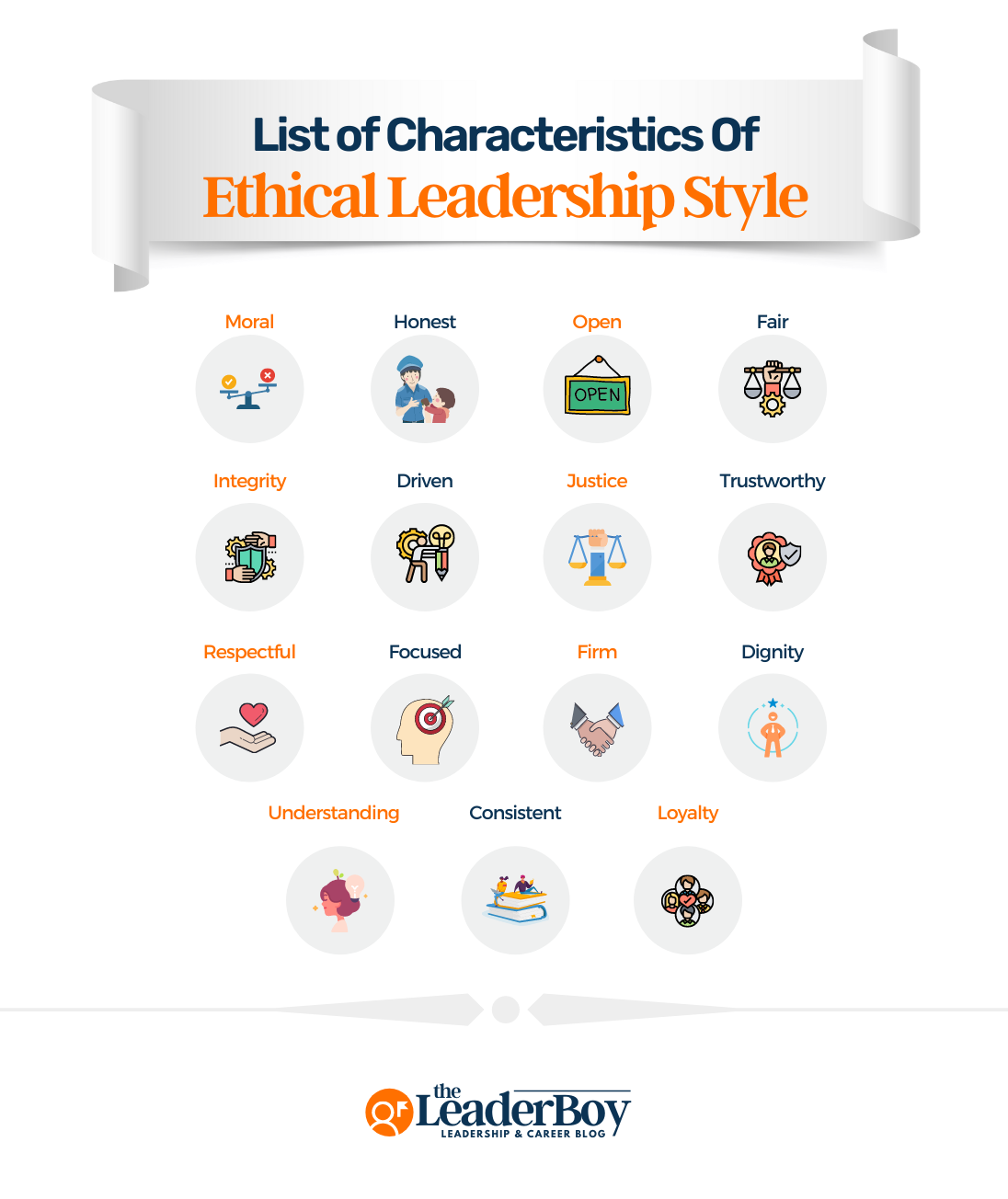 characteristic of ethical leadership style