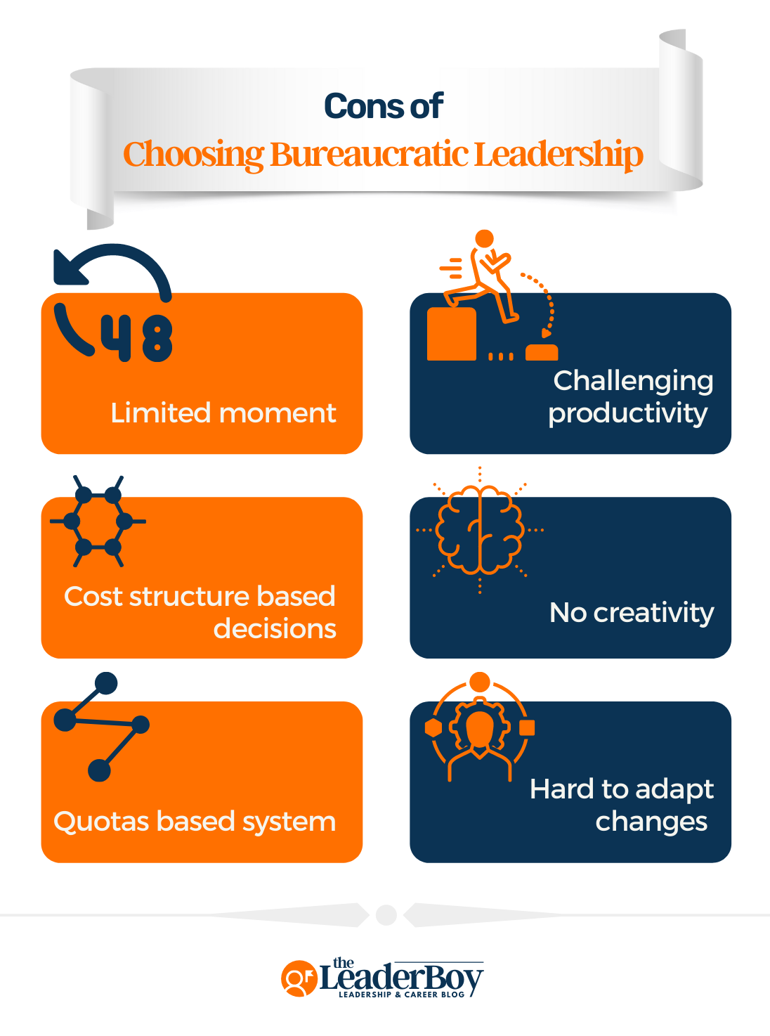 disadvantages of bureaucratic leadership