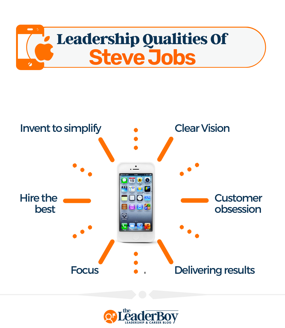 steve jobs leadership style