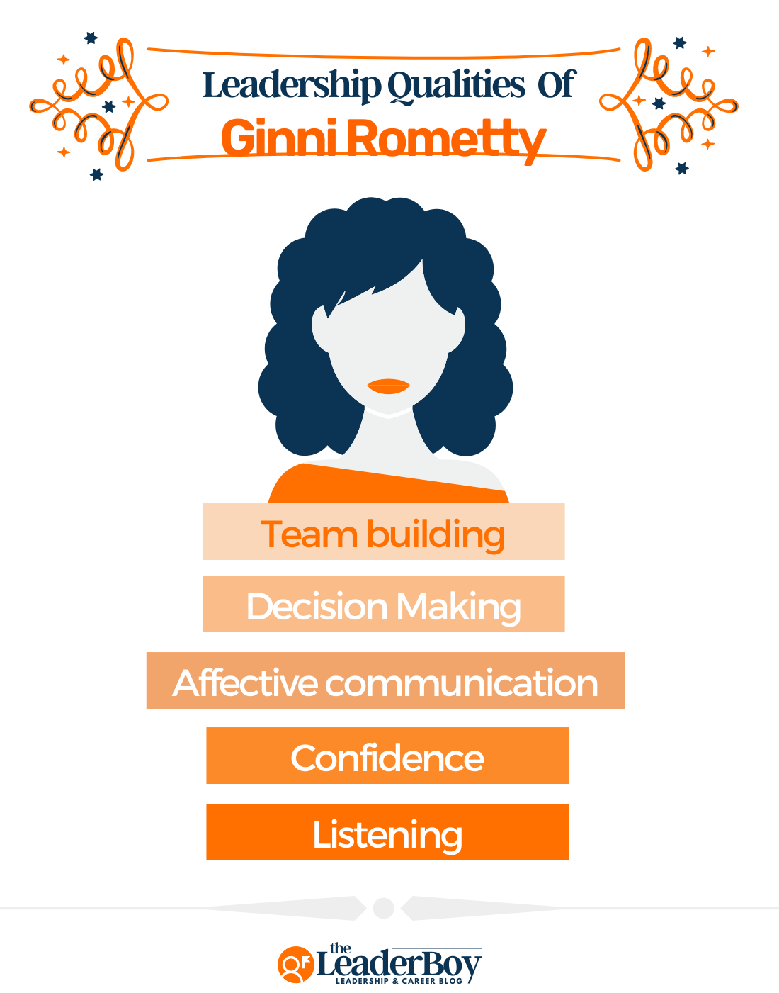 Ginni Rometty