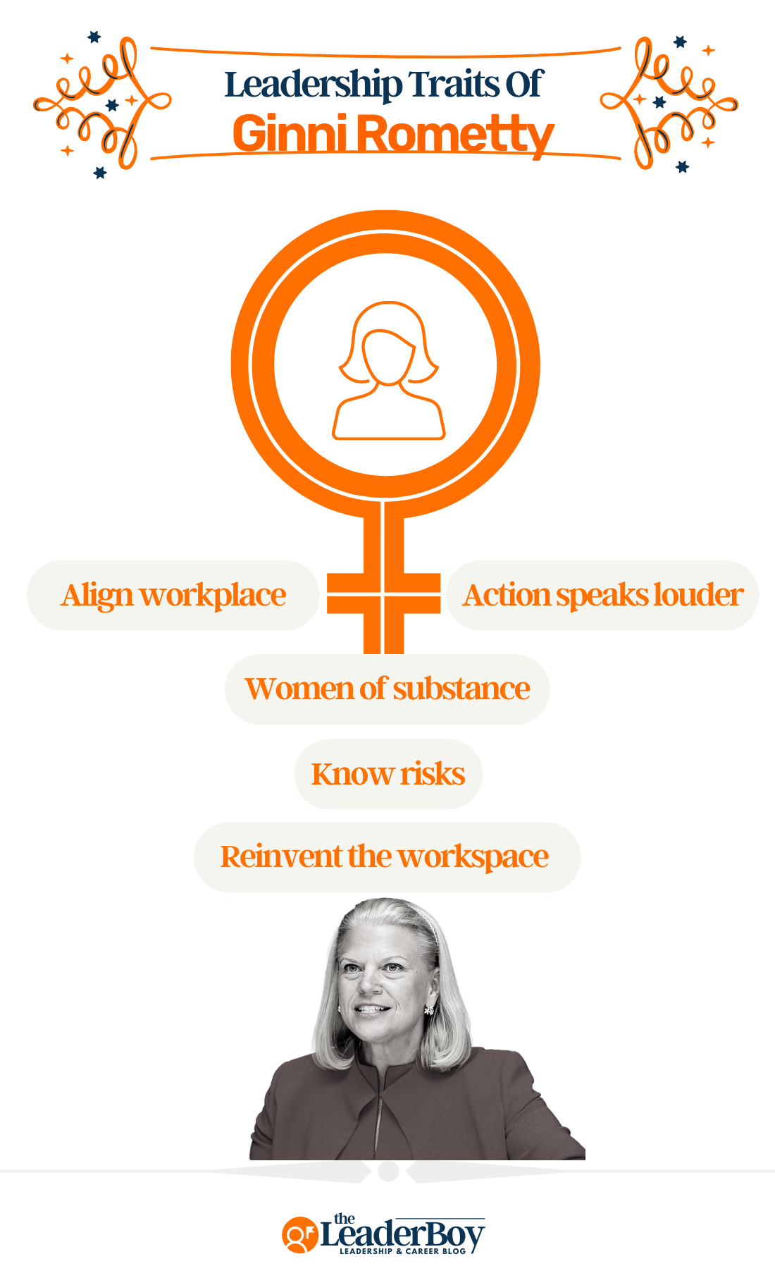 Ginni Rometty