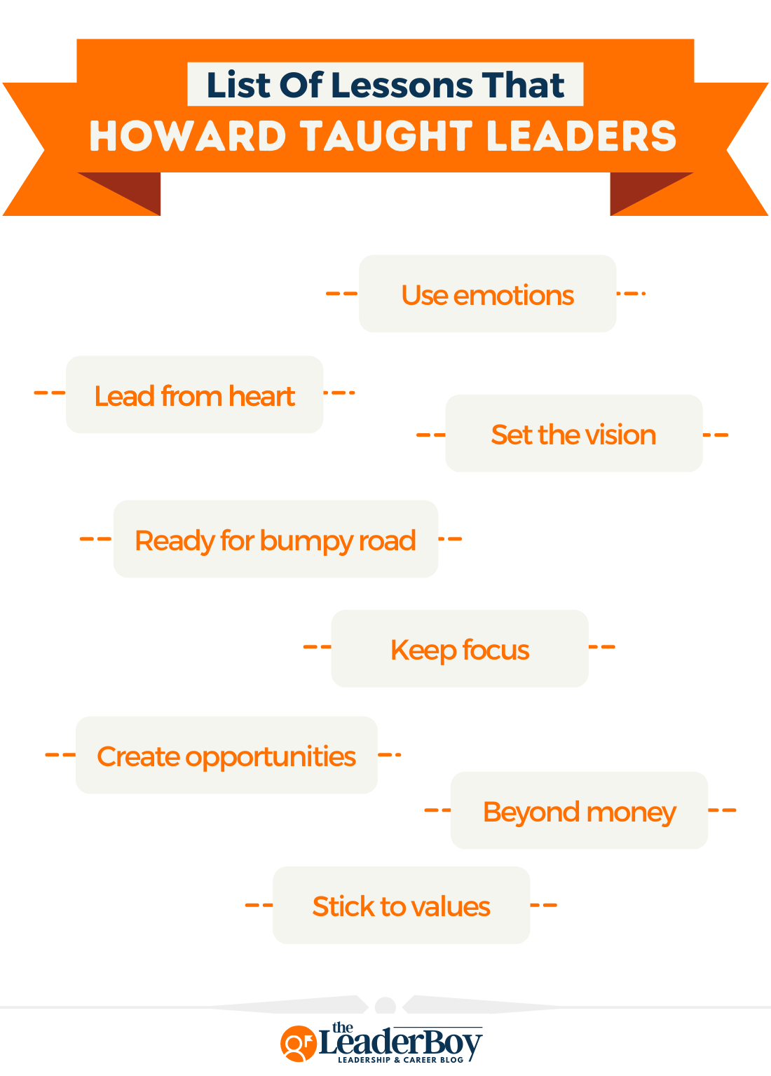 Lessons That Howard Taught Leaders