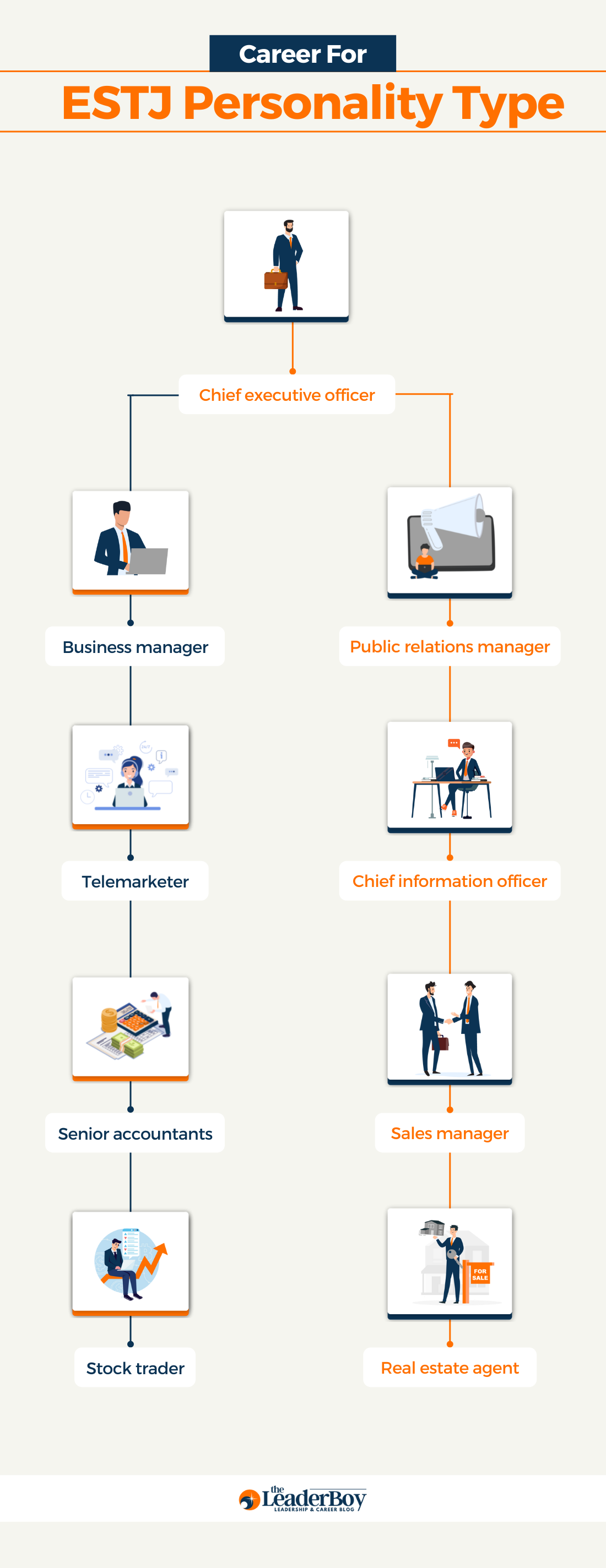 Career for ESTJ Personality Type