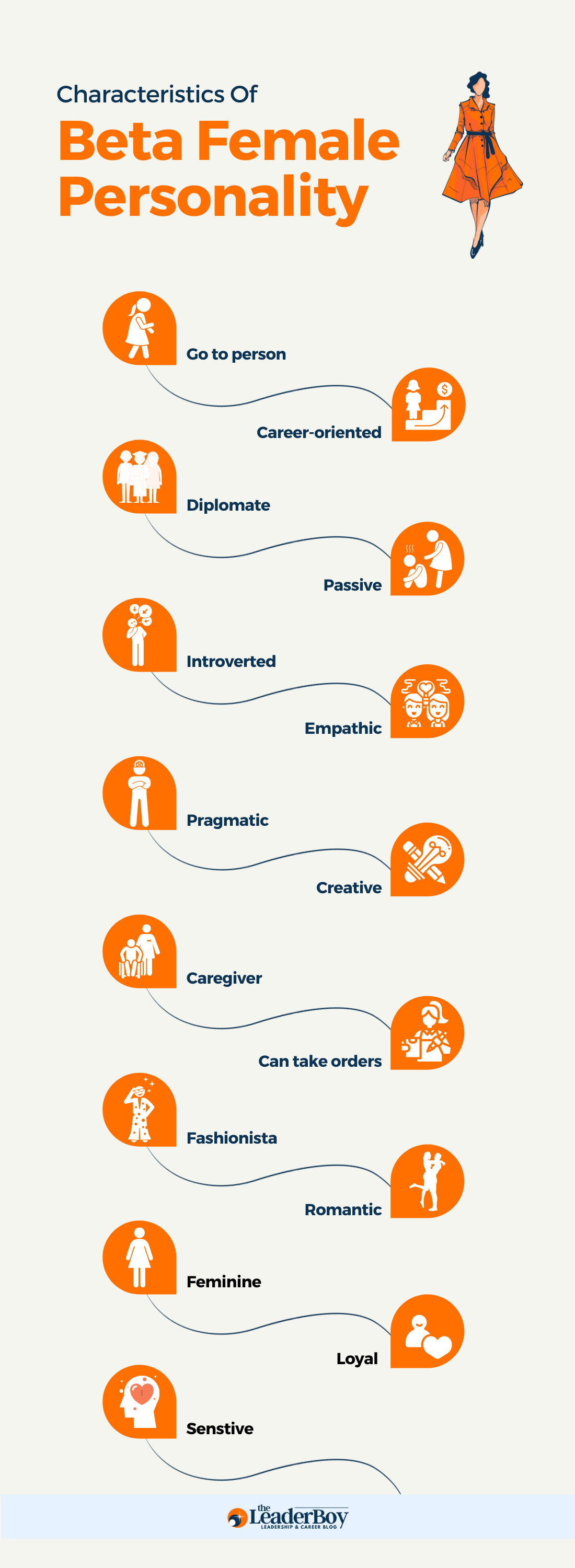 Characteristics Of Beta Female Personality Characteristics Of Beta Female Personality