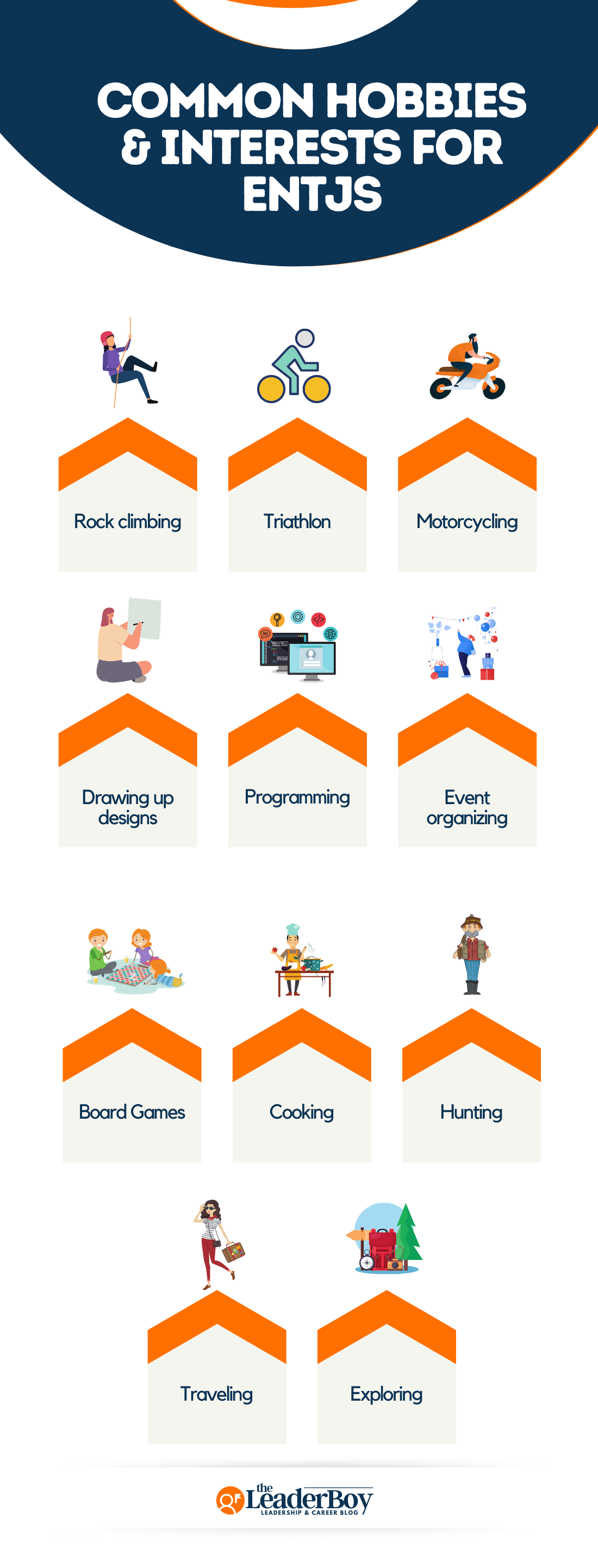 Common Hobbies and Interests For ENTJs