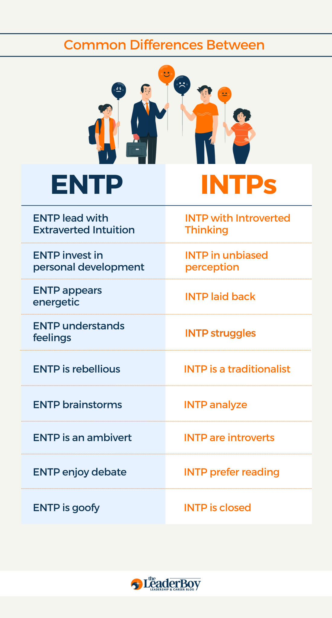 List Of Common Differences Between ENTP and INTPs Differences Between ENTP and INTPs