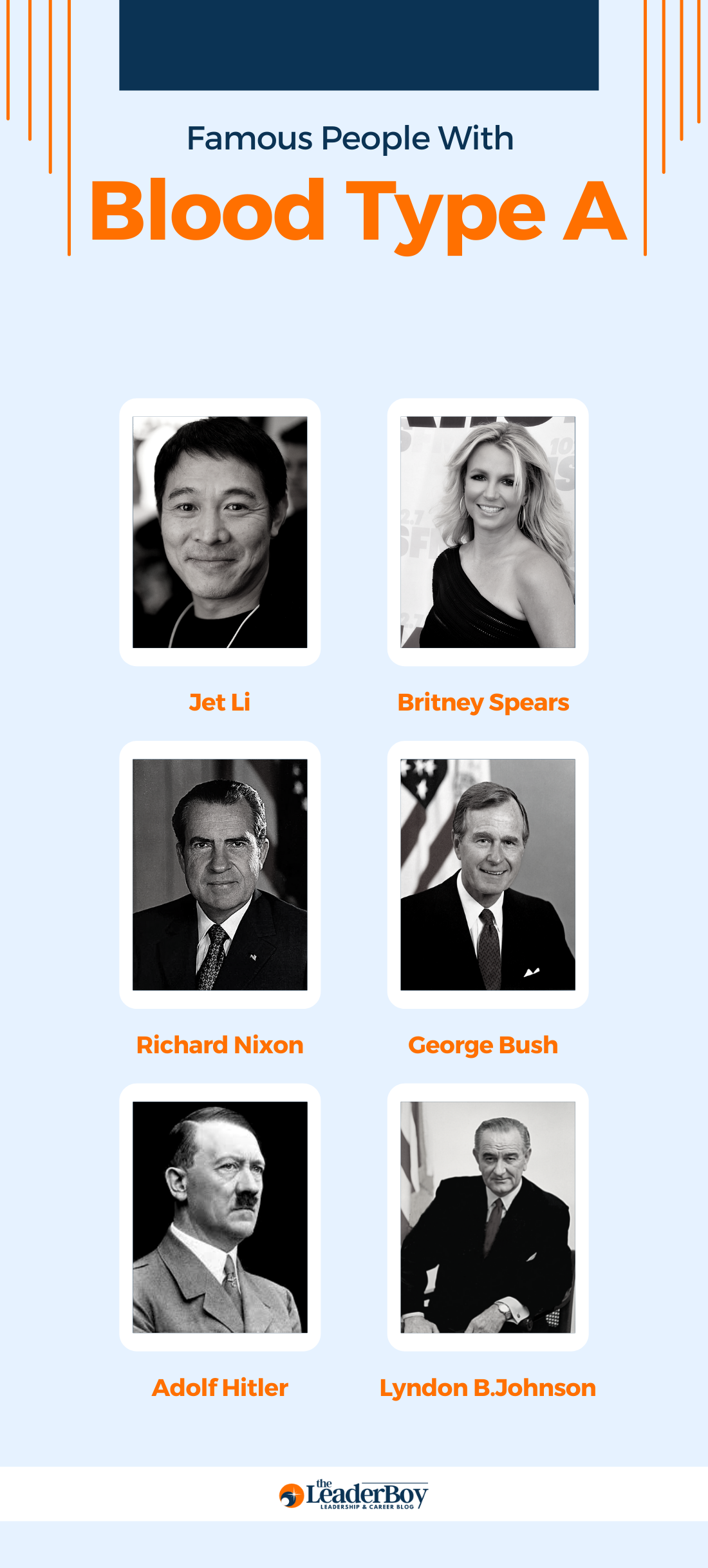 Famous People With Blood Type A