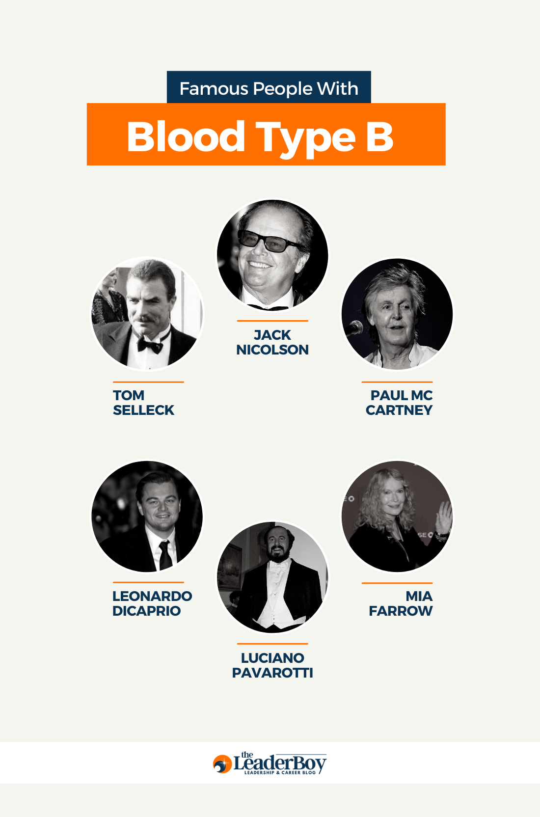Famous People With Blood Type B Famous People With Blood Type B
