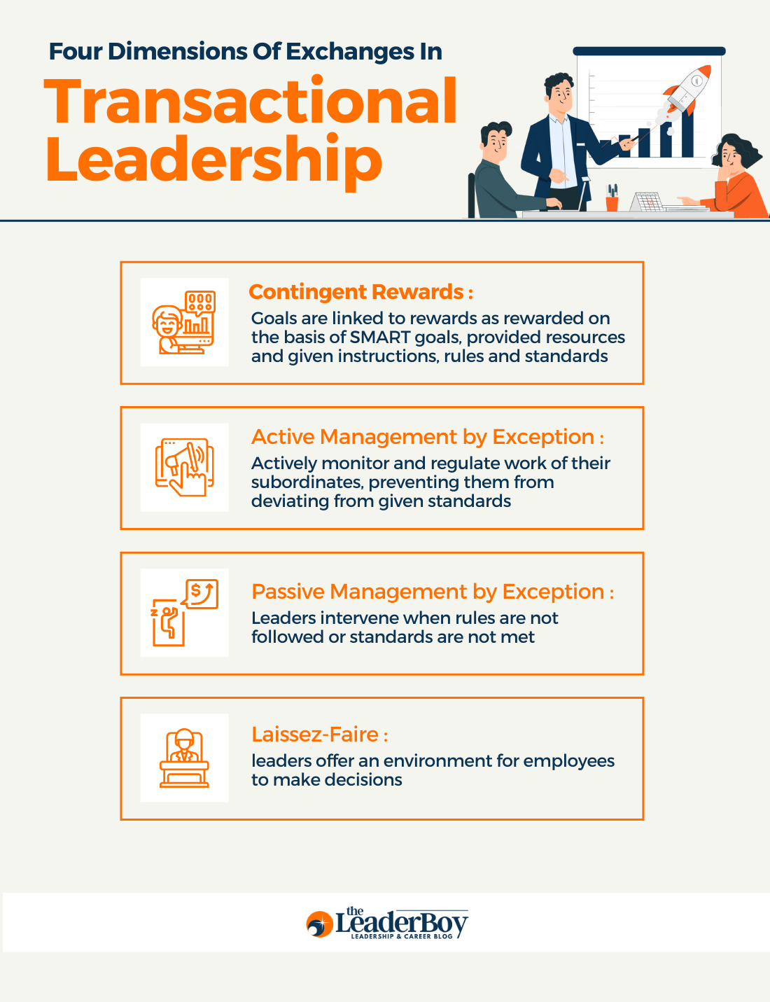 Four Dimensions Of Exchanges In Transactional Leadership