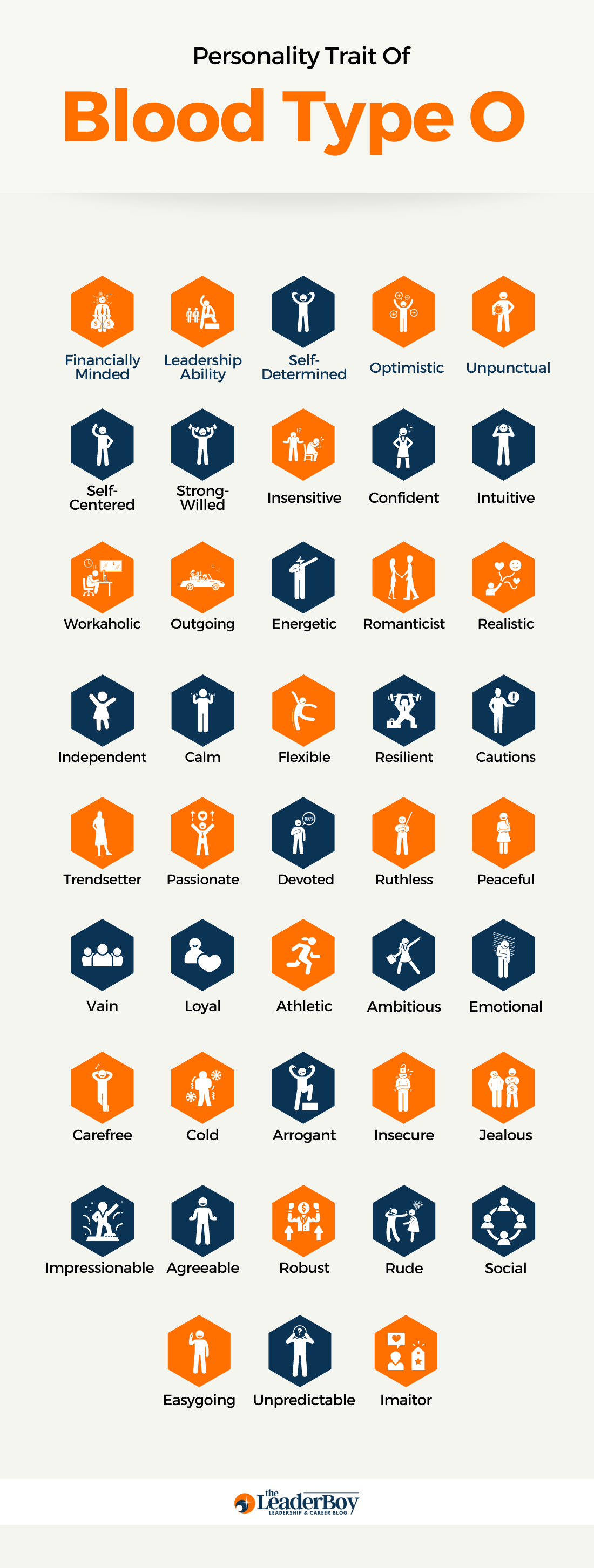 Personality Trait Of Blood Type O