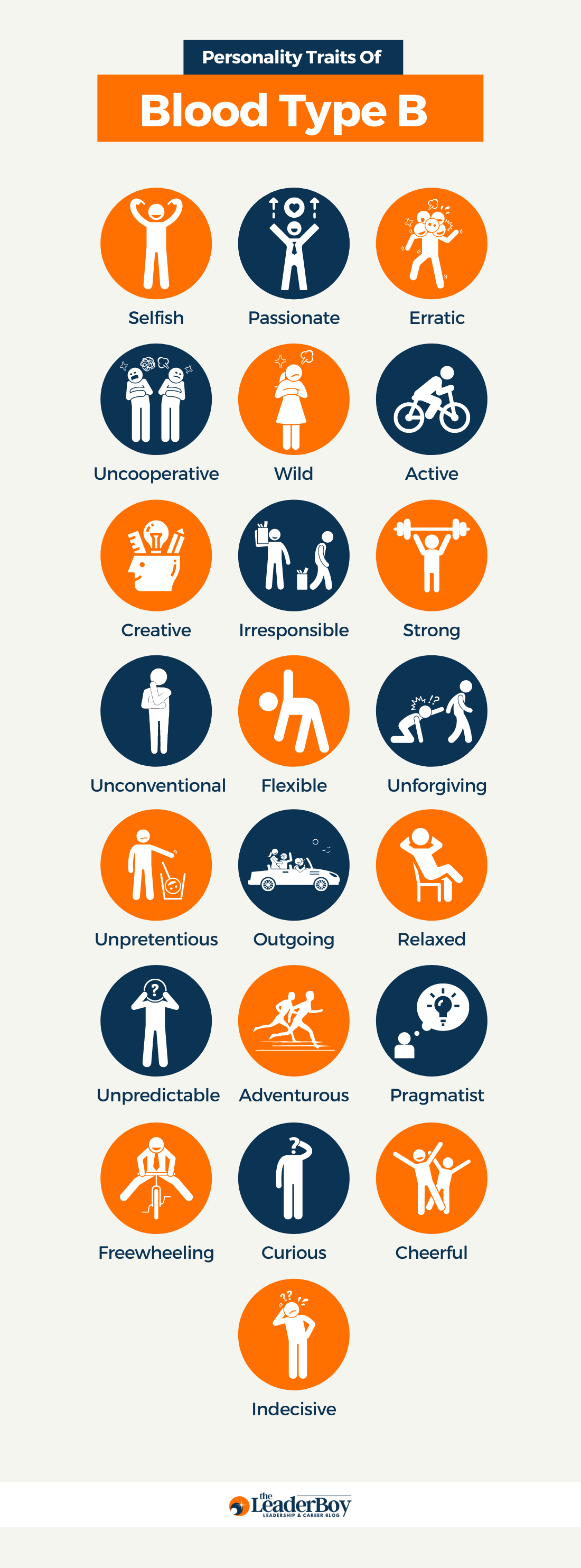 Personality Traits Of Blood Type B