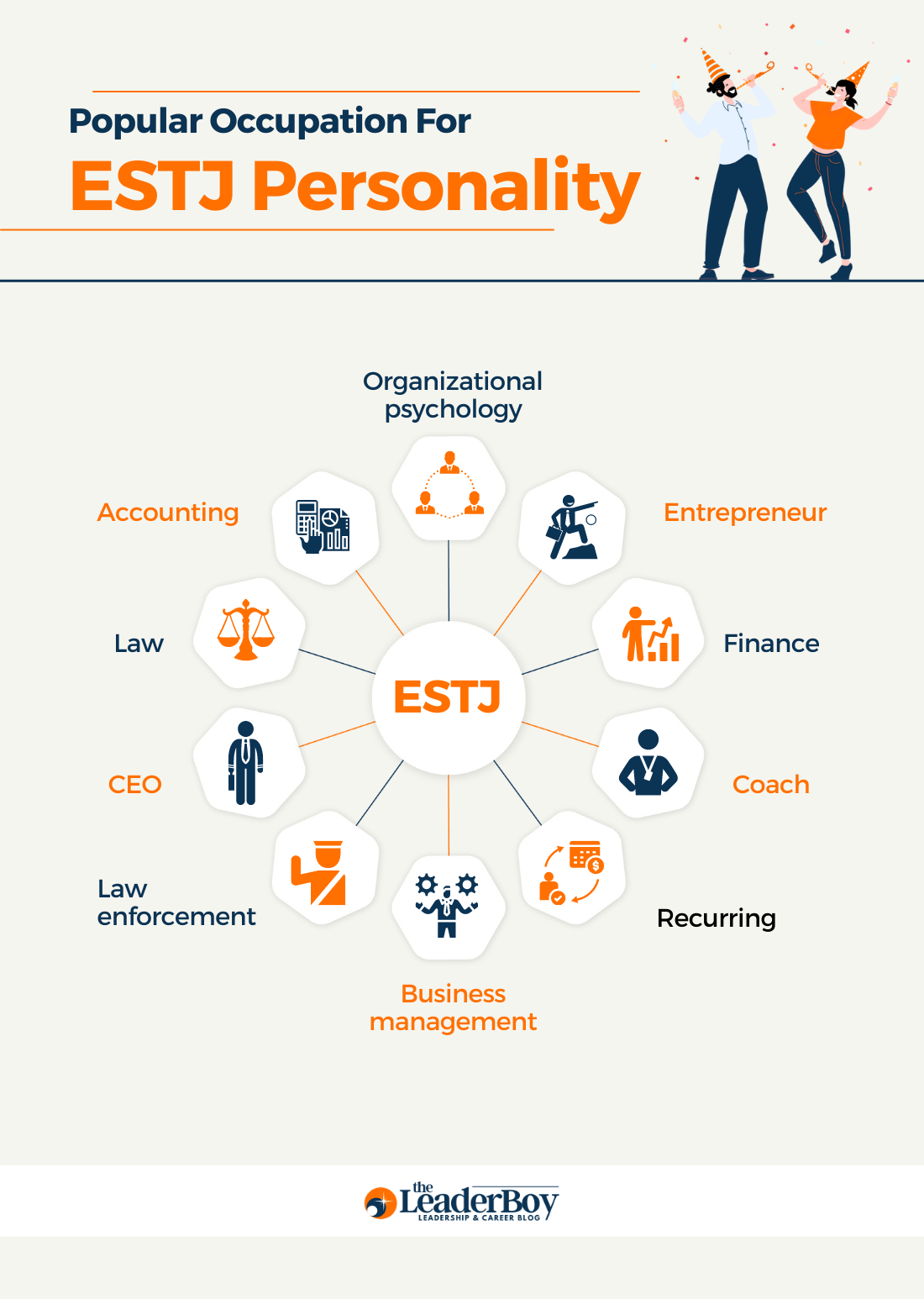 Popular Occupation for ESTJ Personality