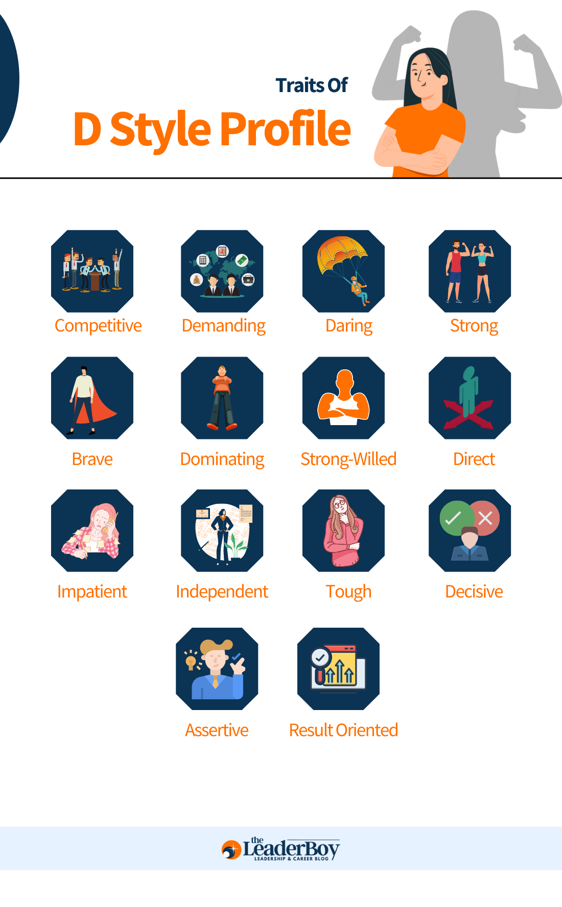 Traits Of D Style Profile