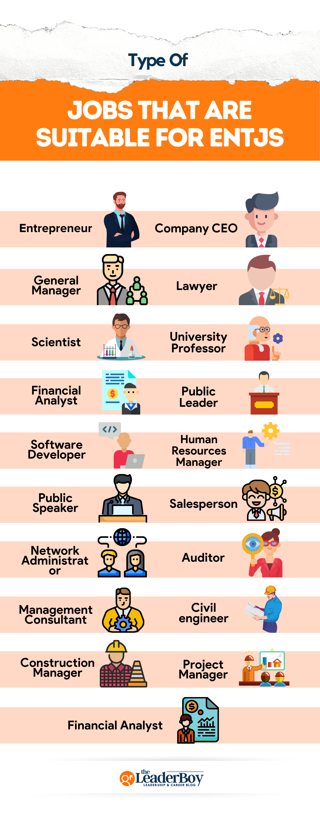Type Of Jobs That Are Suitable For ENTJs