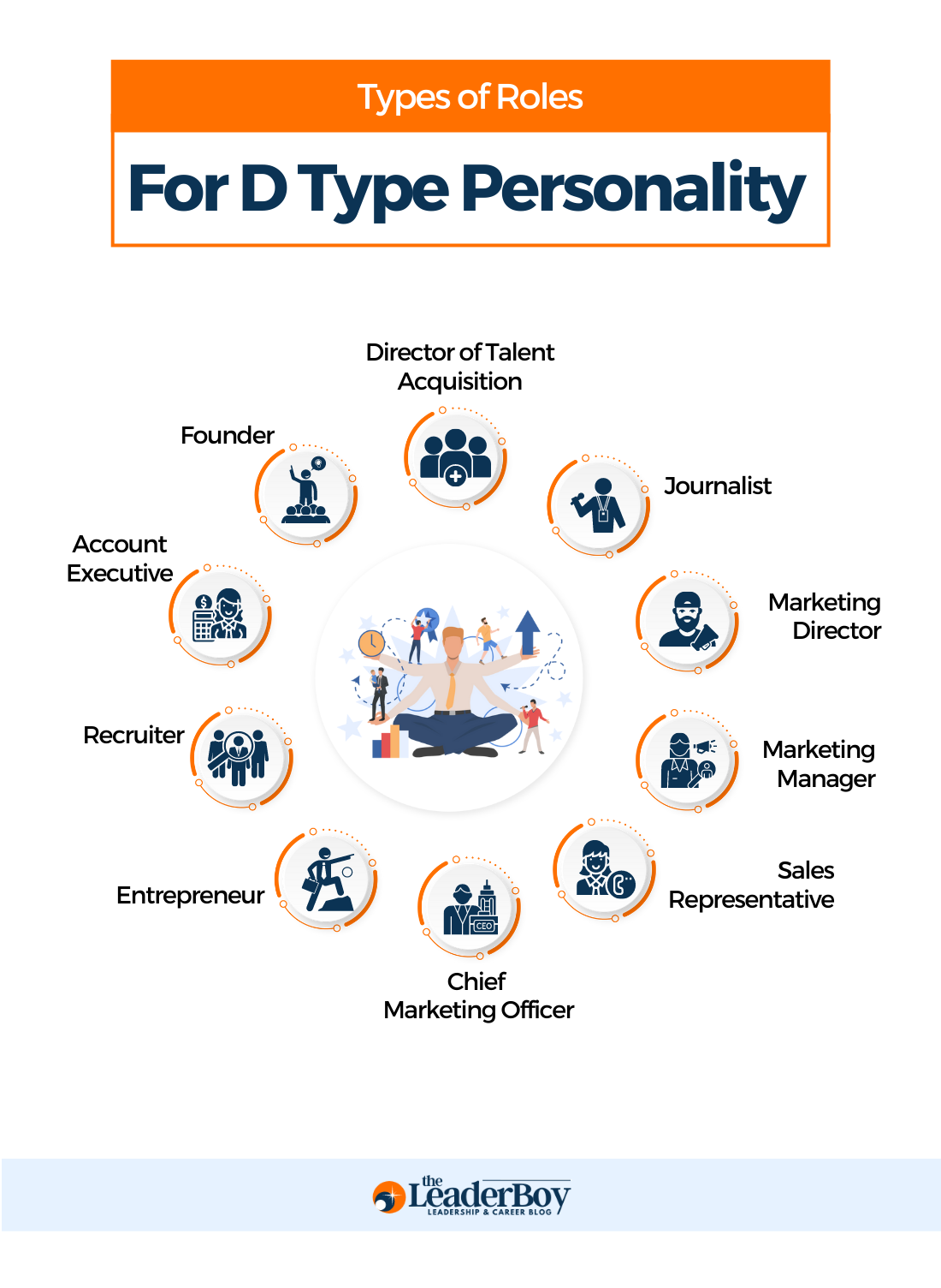 Types of Roles For D Type Personality