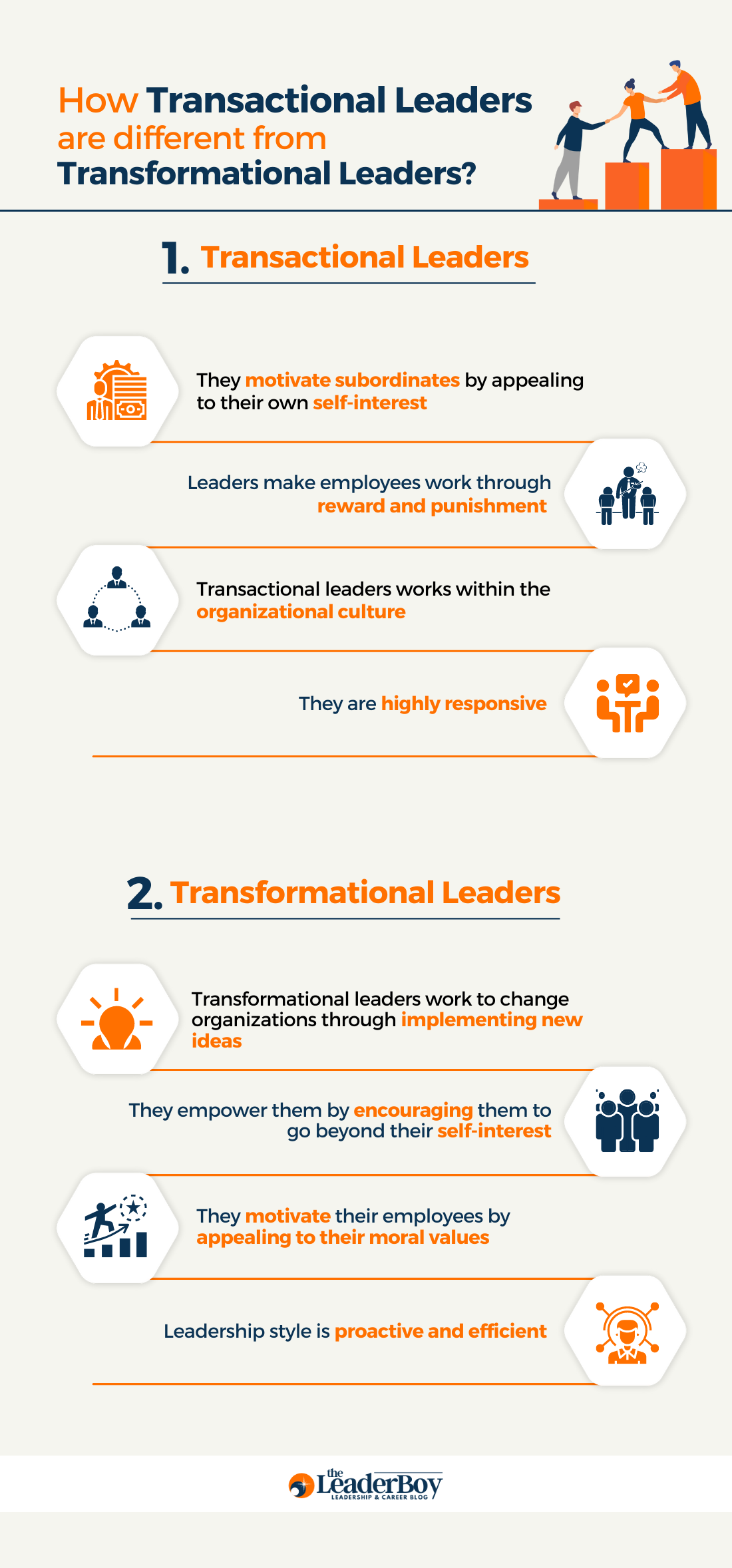Transactional Leadership Vs Charismatic Leadership Transactional Leadership Vs Charismatic Leadership