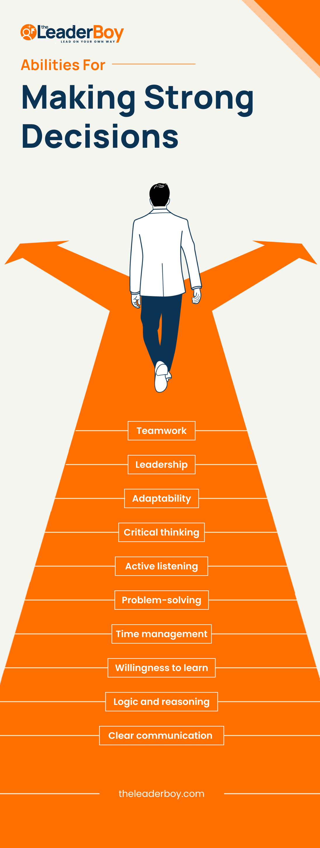 abilities making strong decision