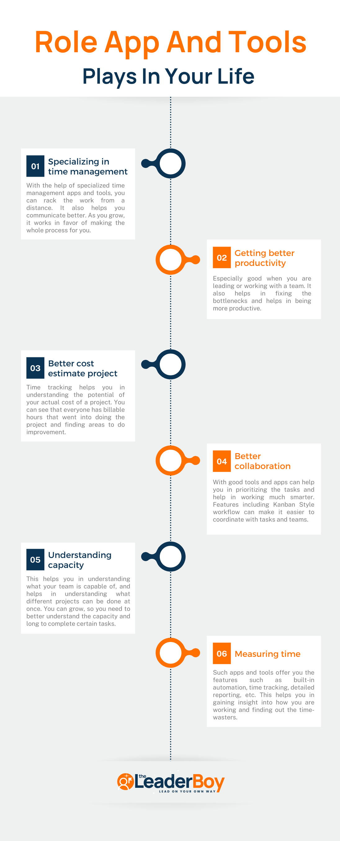 role apps and tools for life