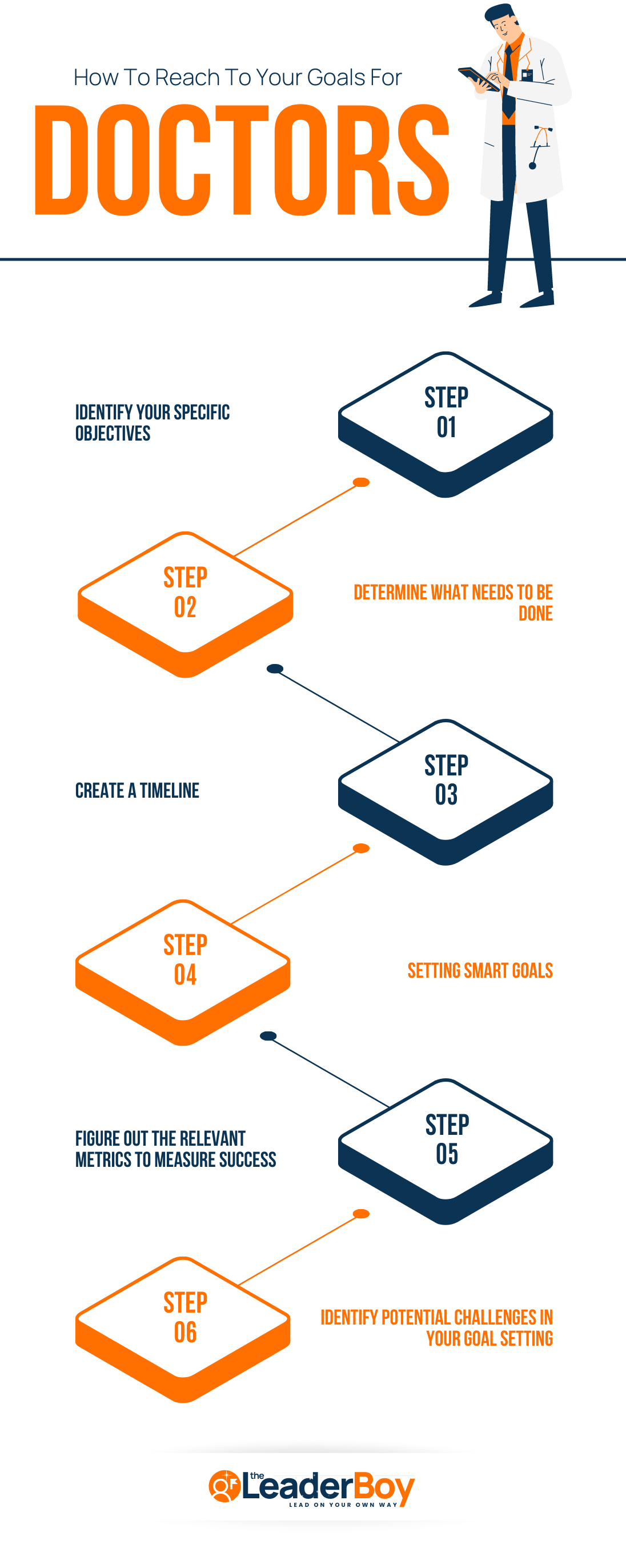 SMART Goals For Doctors