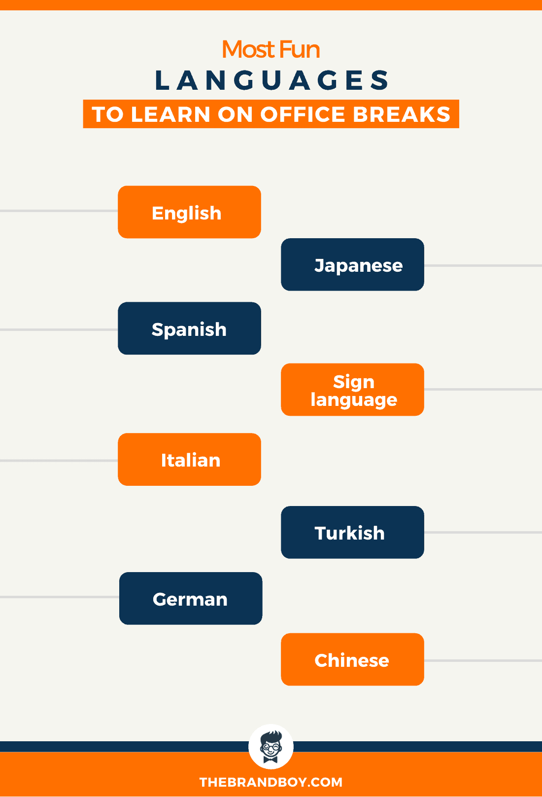 most fun languages to learn in office breaks