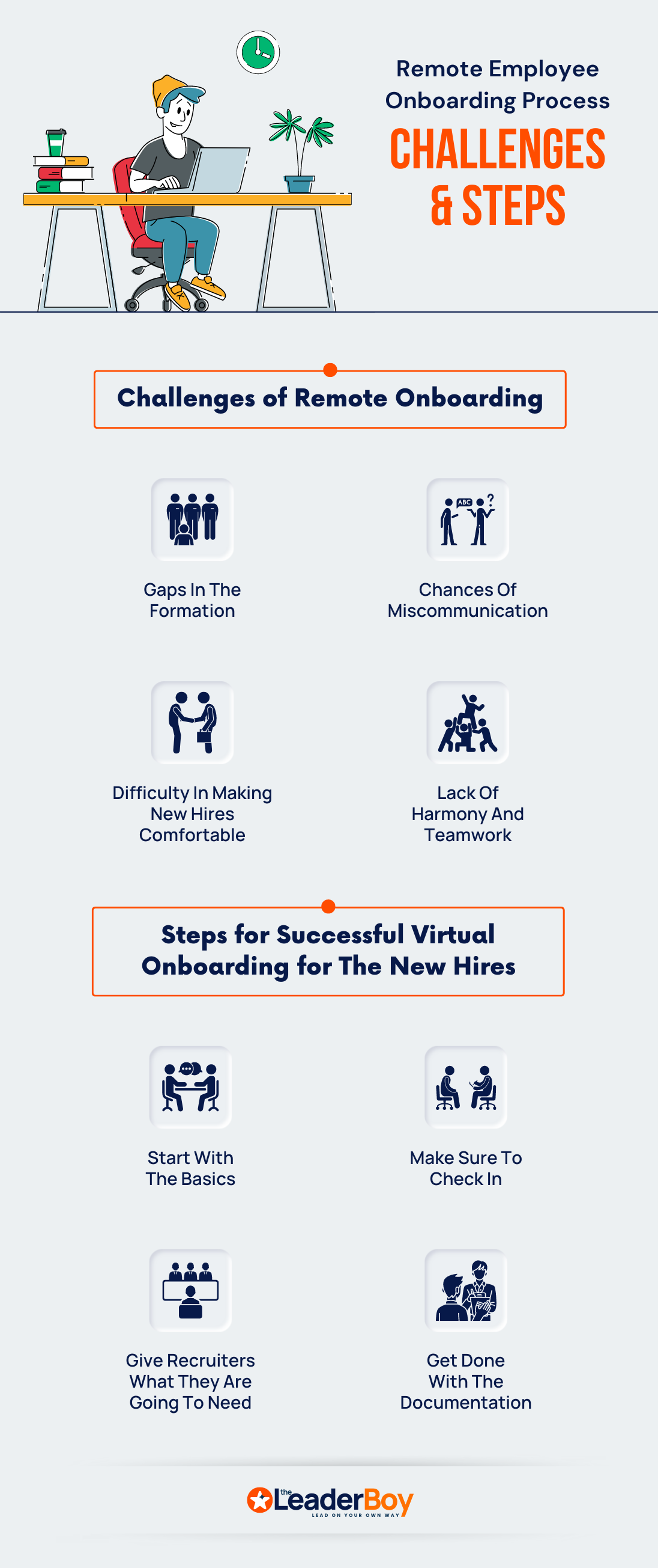 Remote Employee Onboarding Process Employee Onboarding Process