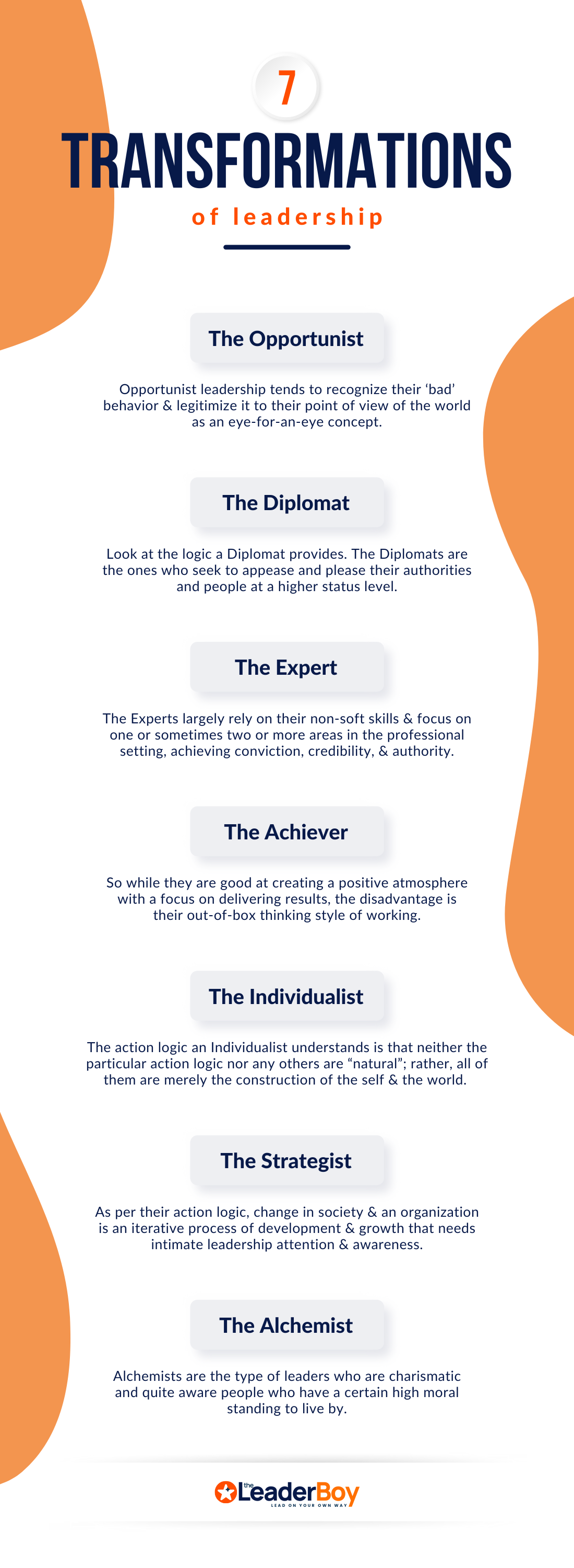 Seven Transformations Of Leadership Seven Transformations Of Leadership