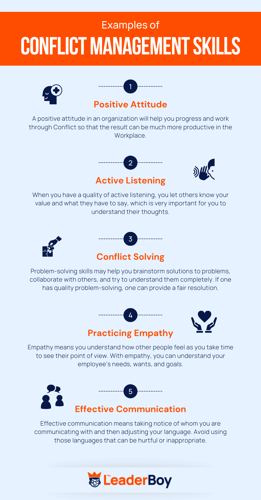 Conflict Management Skills Conflict Management Skills