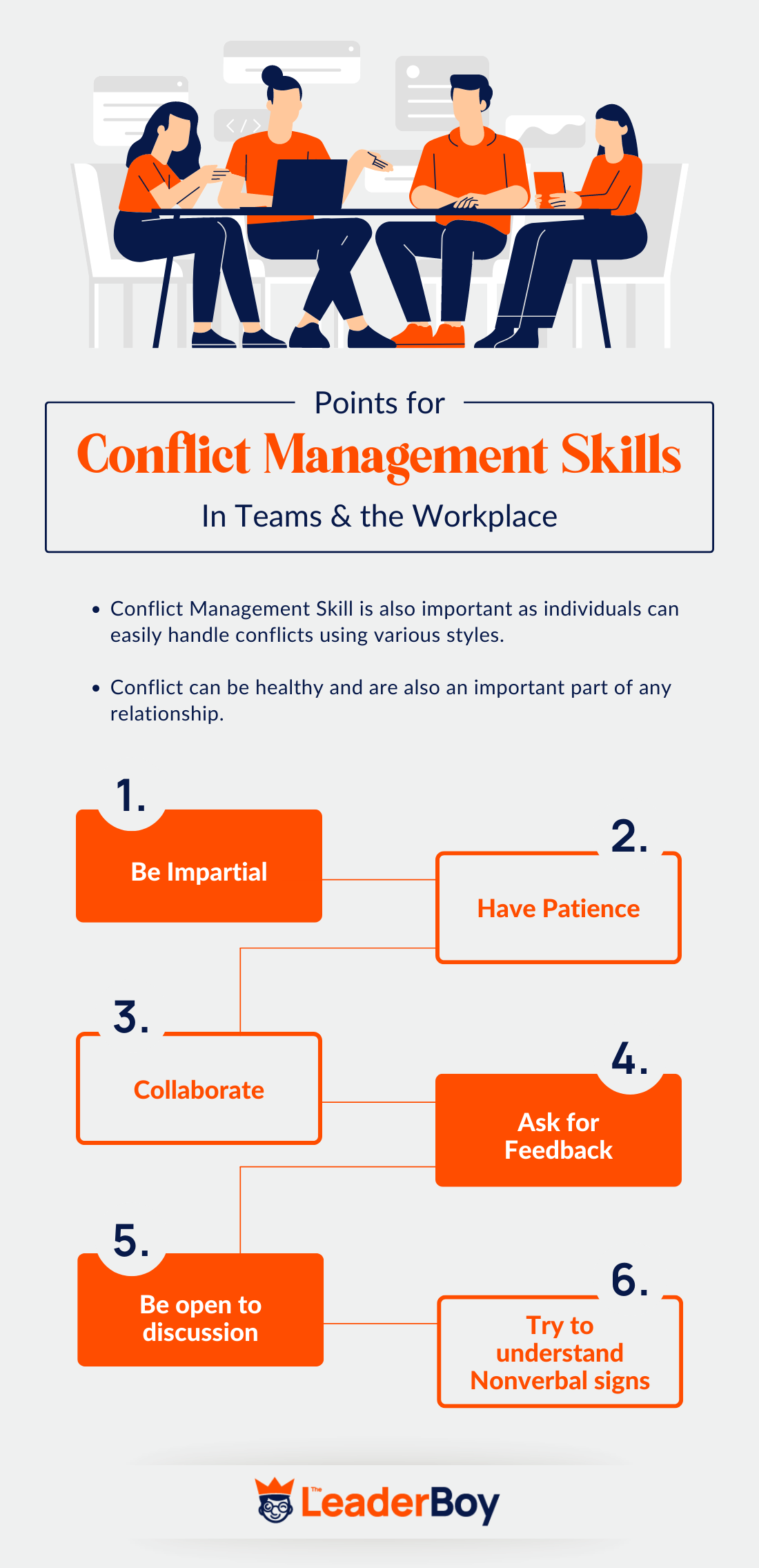 Conflict Management Skills Conflict Management Skills
