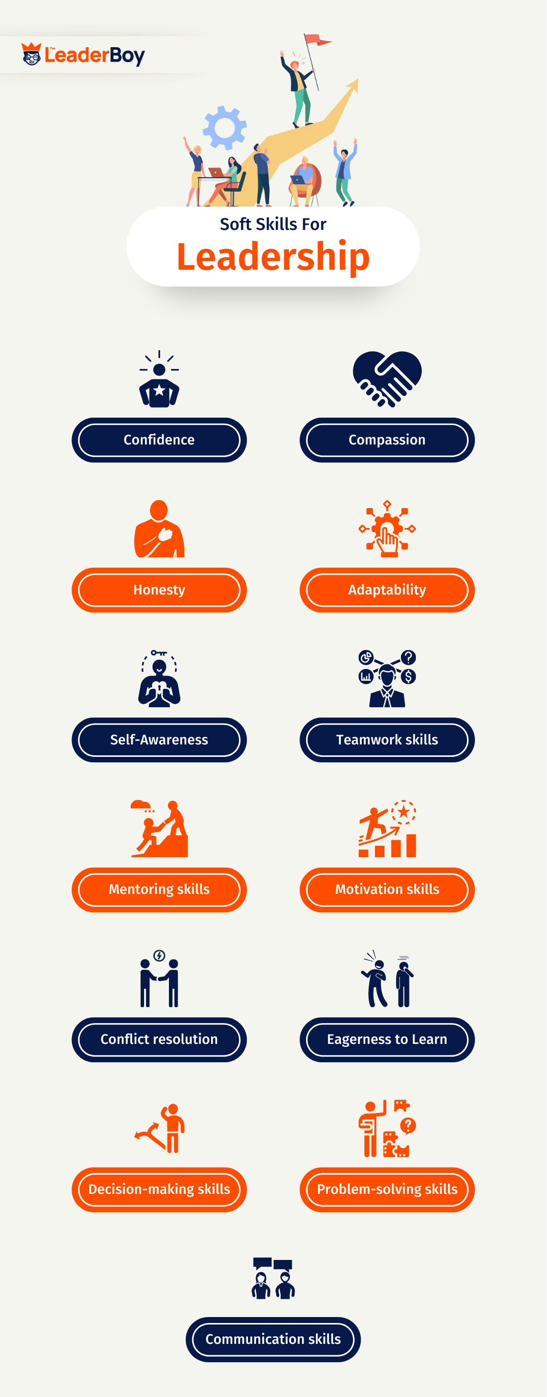 Soft Skills For Leadership