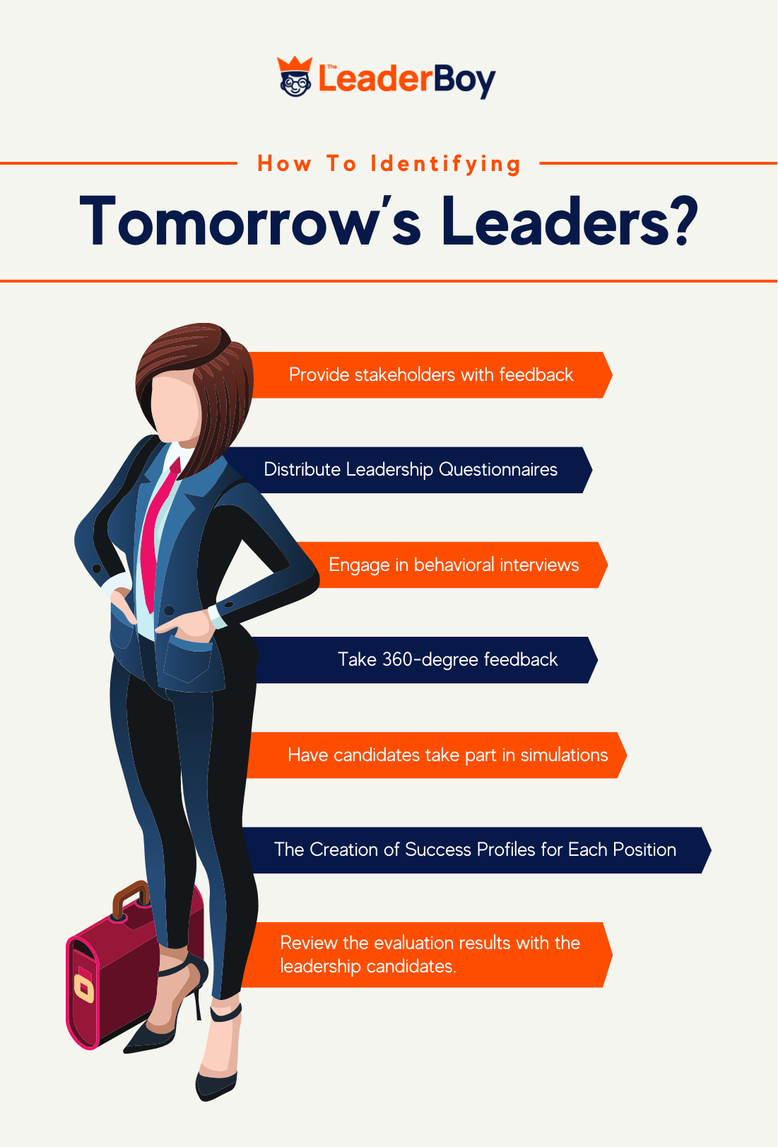 How To Identifying Tomorrows Leaders How To Identifying Tomorrows Leaders