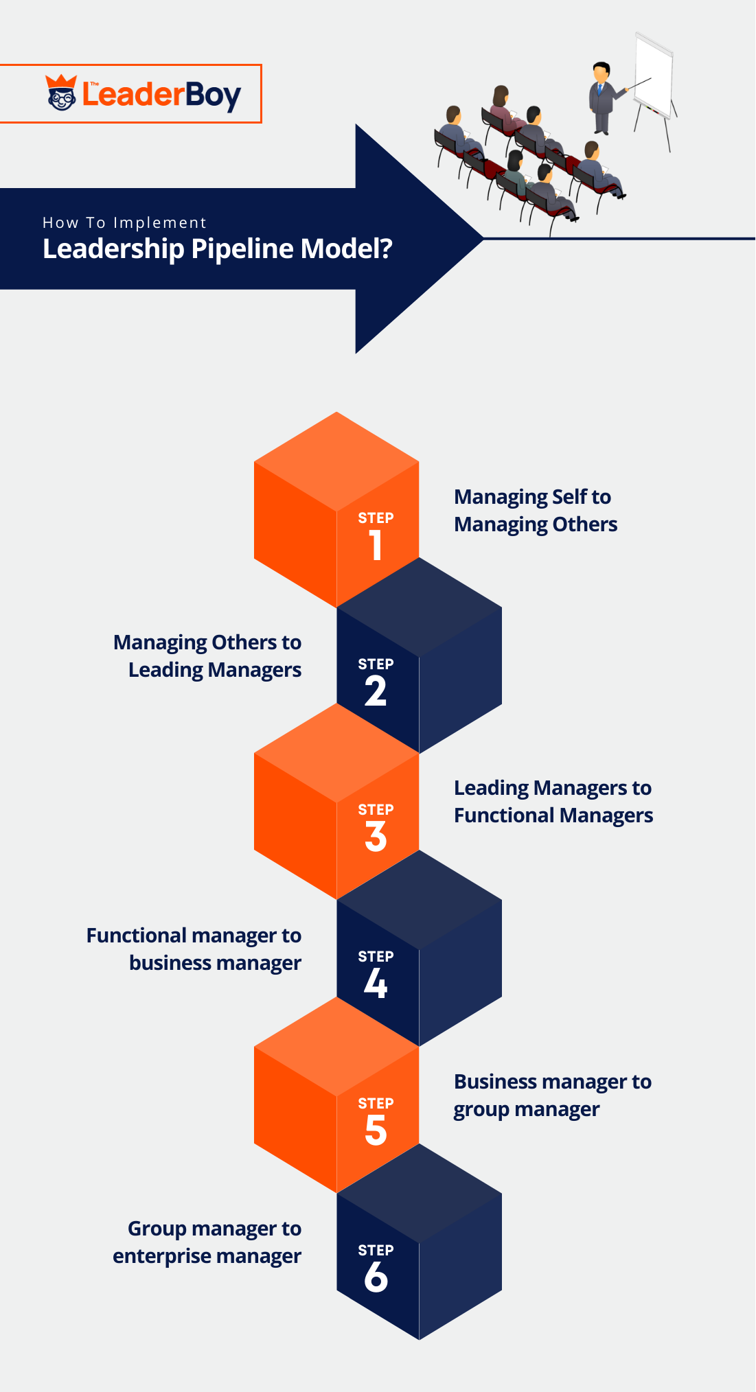 How To Implement Leadership Pipeline Model How To Implement Leadership Pipeline Model