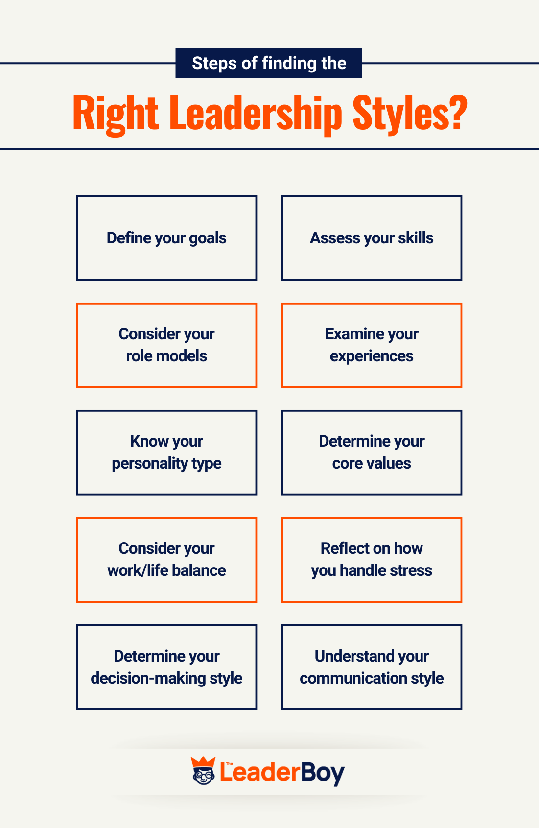 Steps Of Finding The Right Leadership Styles Steps Of Finding The Right Leadership Styles