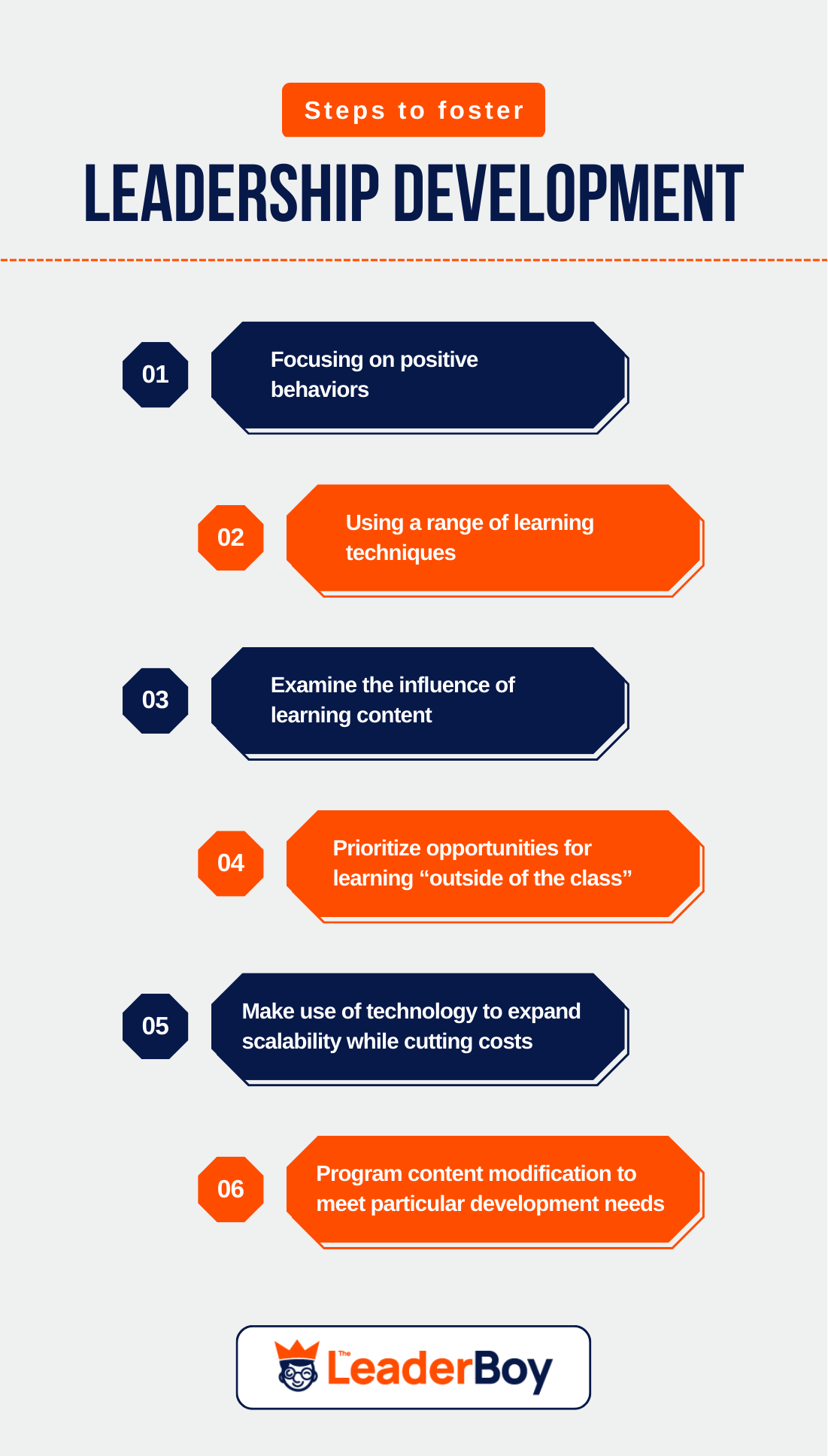 Steps To Foster Leadership Development Steps To Foster Leadership Development