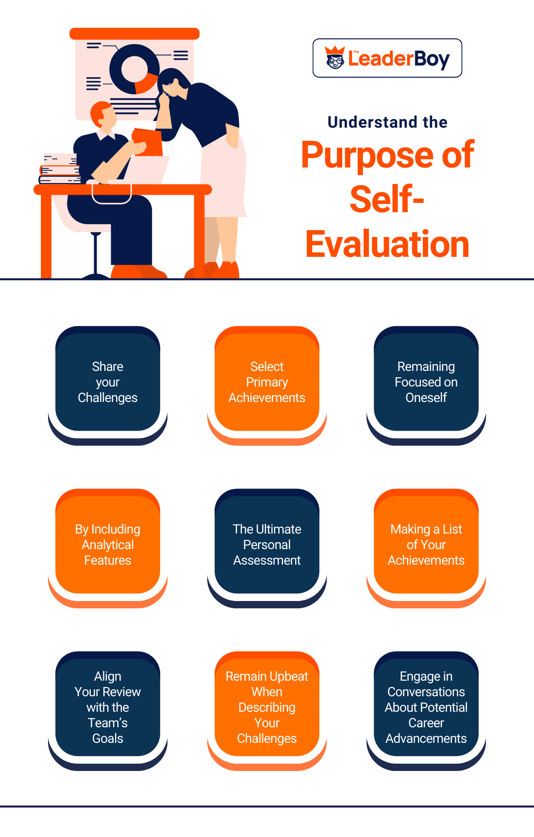Understand The Purpose Of Self Evaluation Understand The Purpose Of Self Evaluation