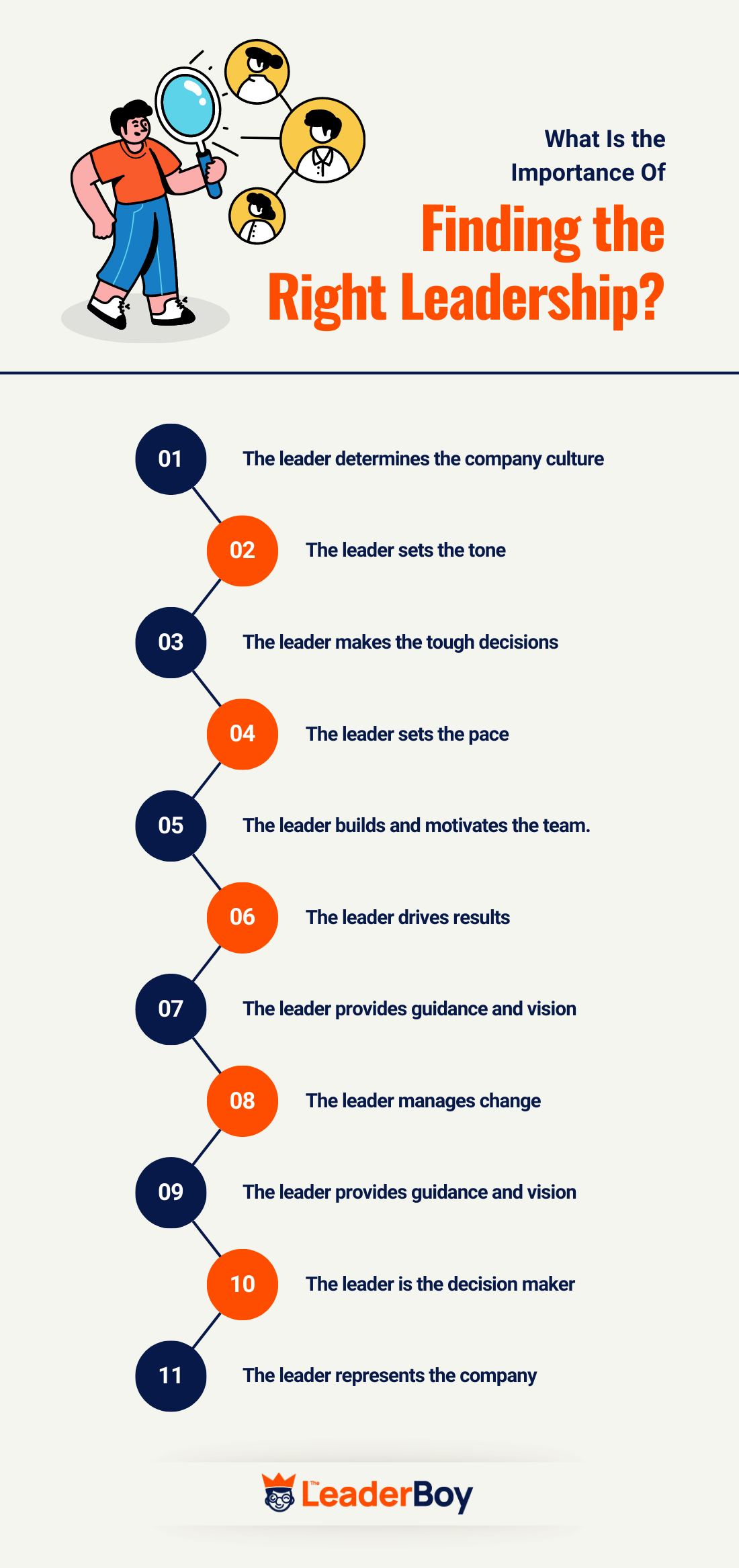 What Is The Importance Of Finding The Right Leadership What Is The Importance Of Finding The Right Leadership