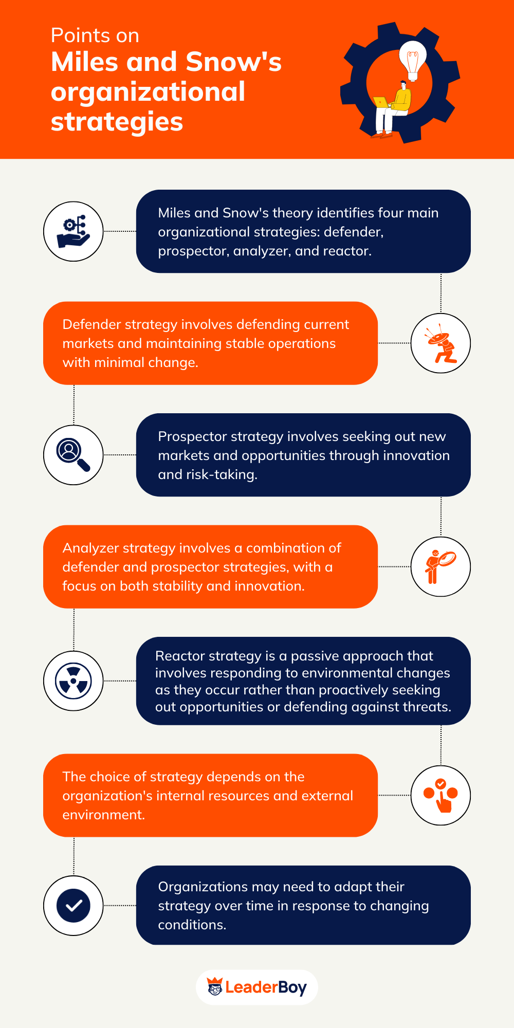 Points On Miles And Snows Organizational Strategies Points On Miles And Snows Organizational Strategies