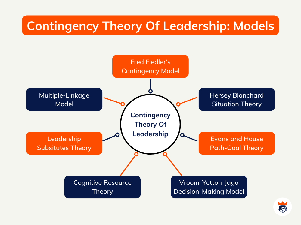 Contingency Theory Of Leadership_ Models Contingency Theory Of Leadership_ Models