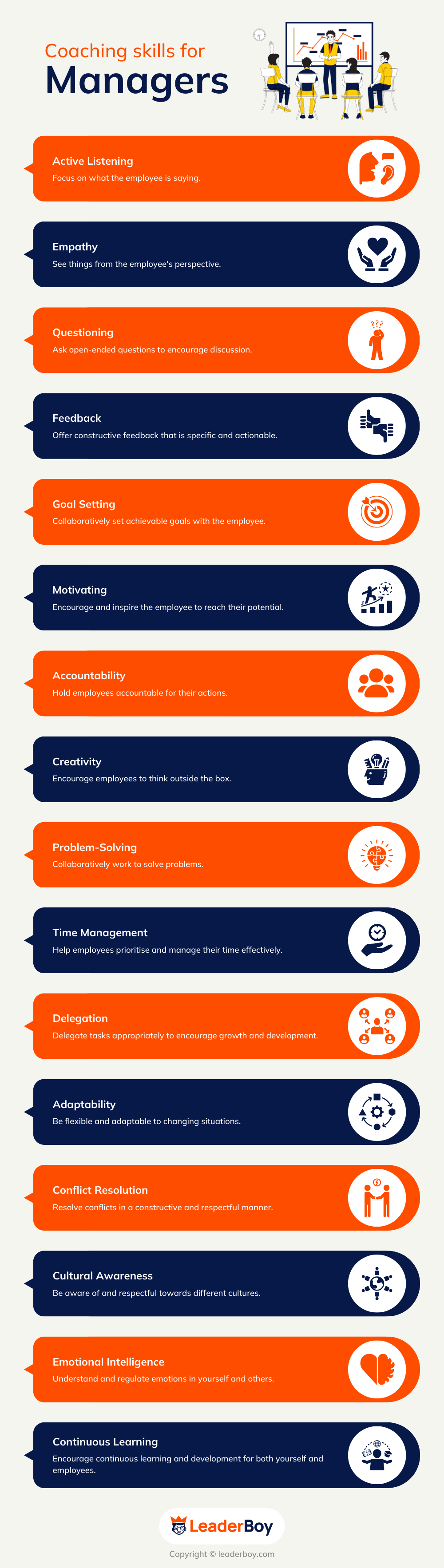 Coaching Skills For Managers Coaching Skills For Managers