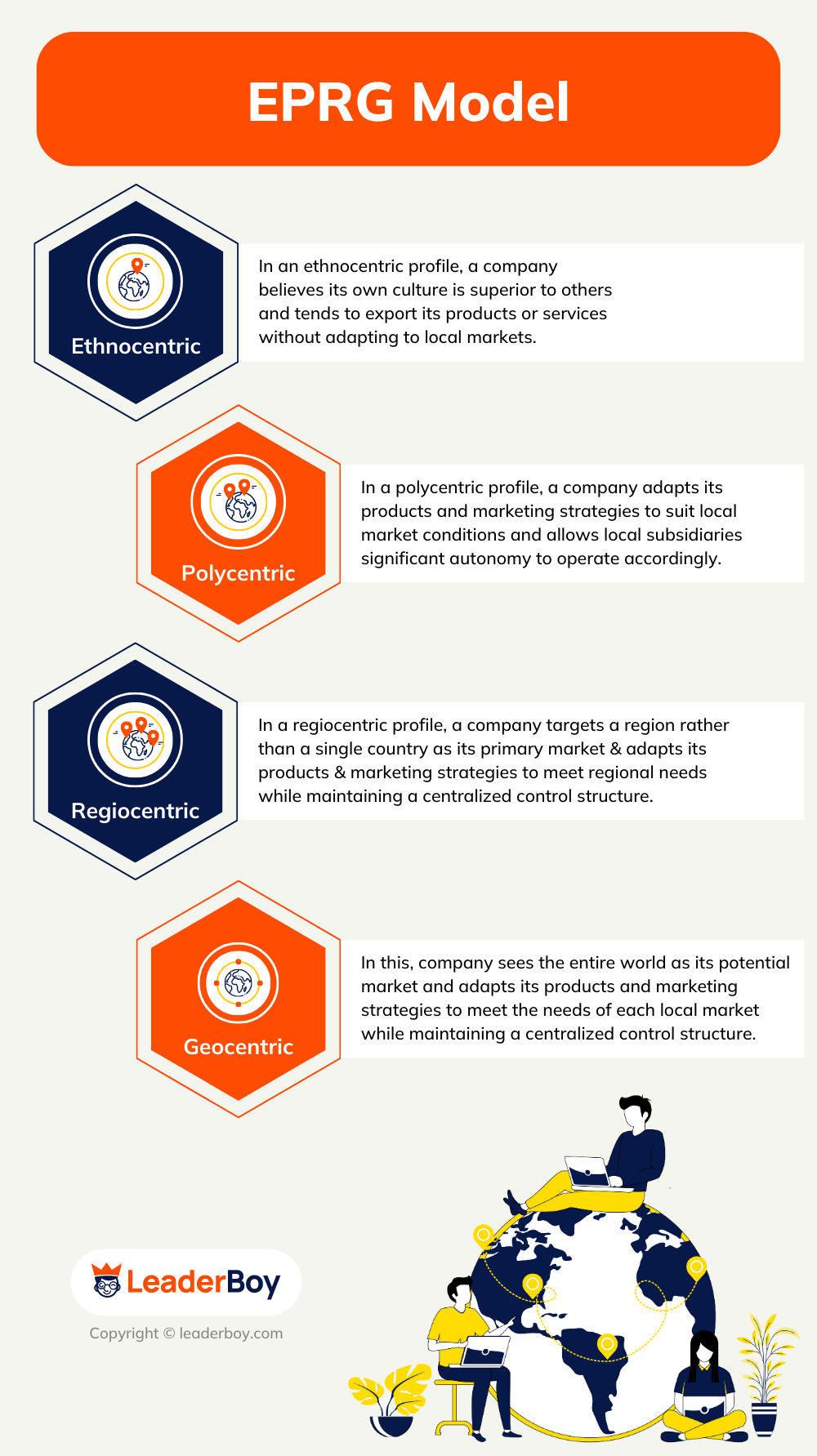 Eprg Model EPRG Model