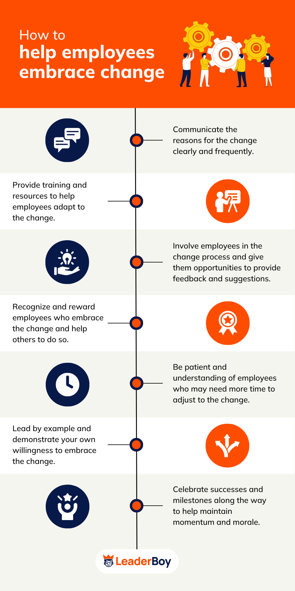 How To Help Employees Embrace Change How To Help Employees Embrace Change