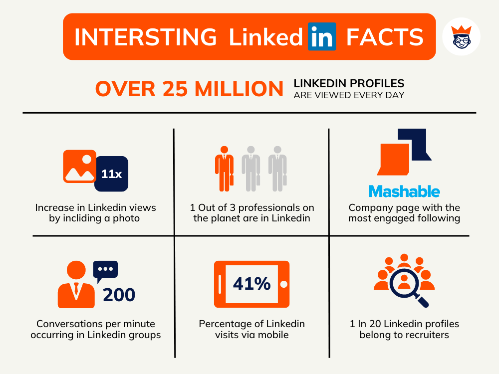 Intersting linked in facts