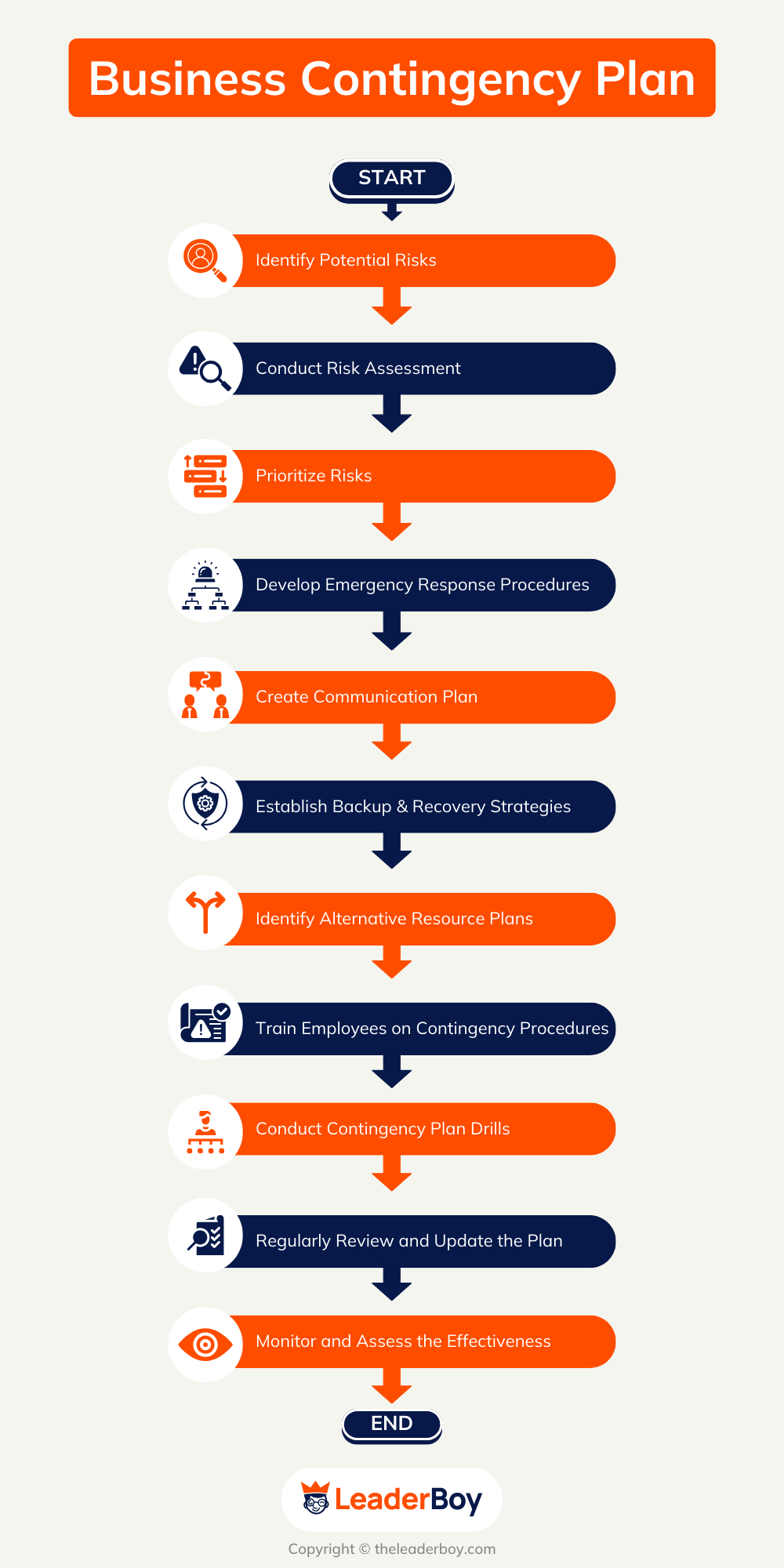 Business Contingency Plan Business Contingency Plan